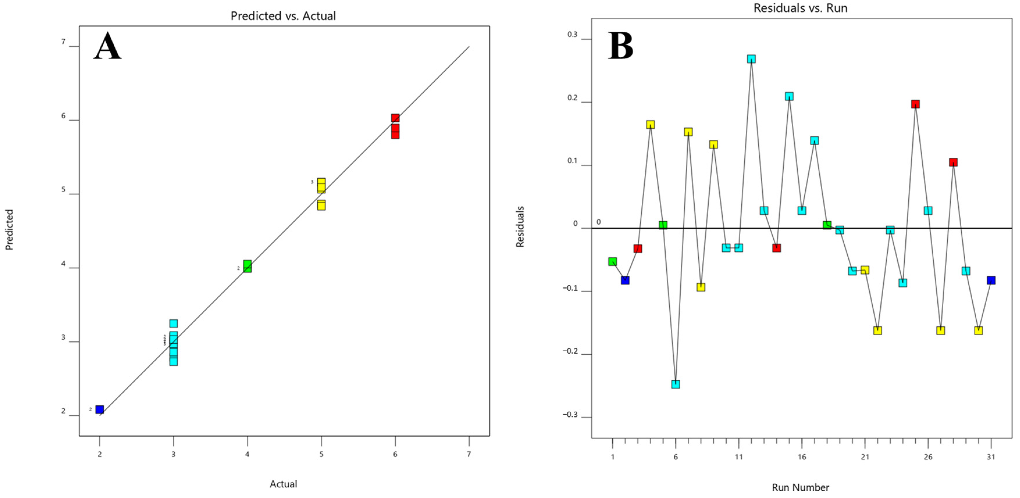 Molecules 28 07476 g004
