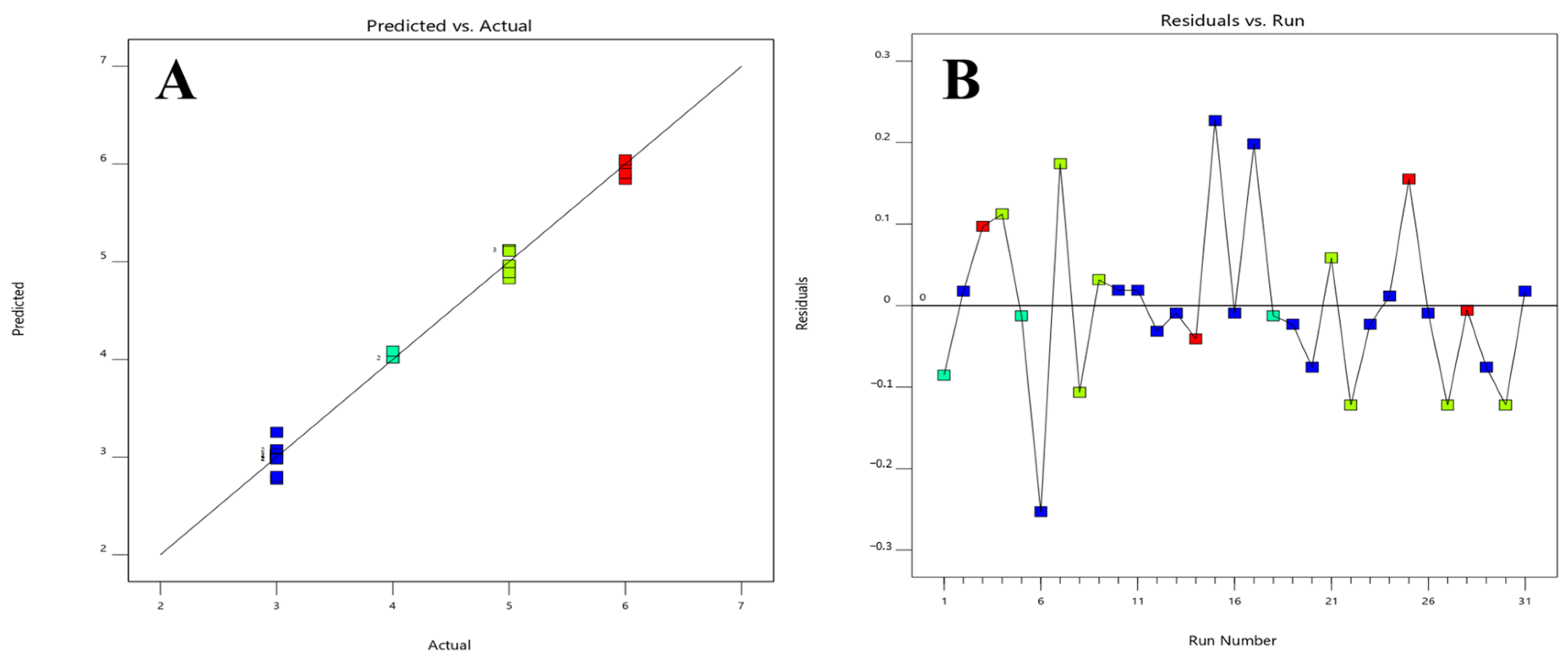 Molecules 28 07476 g006