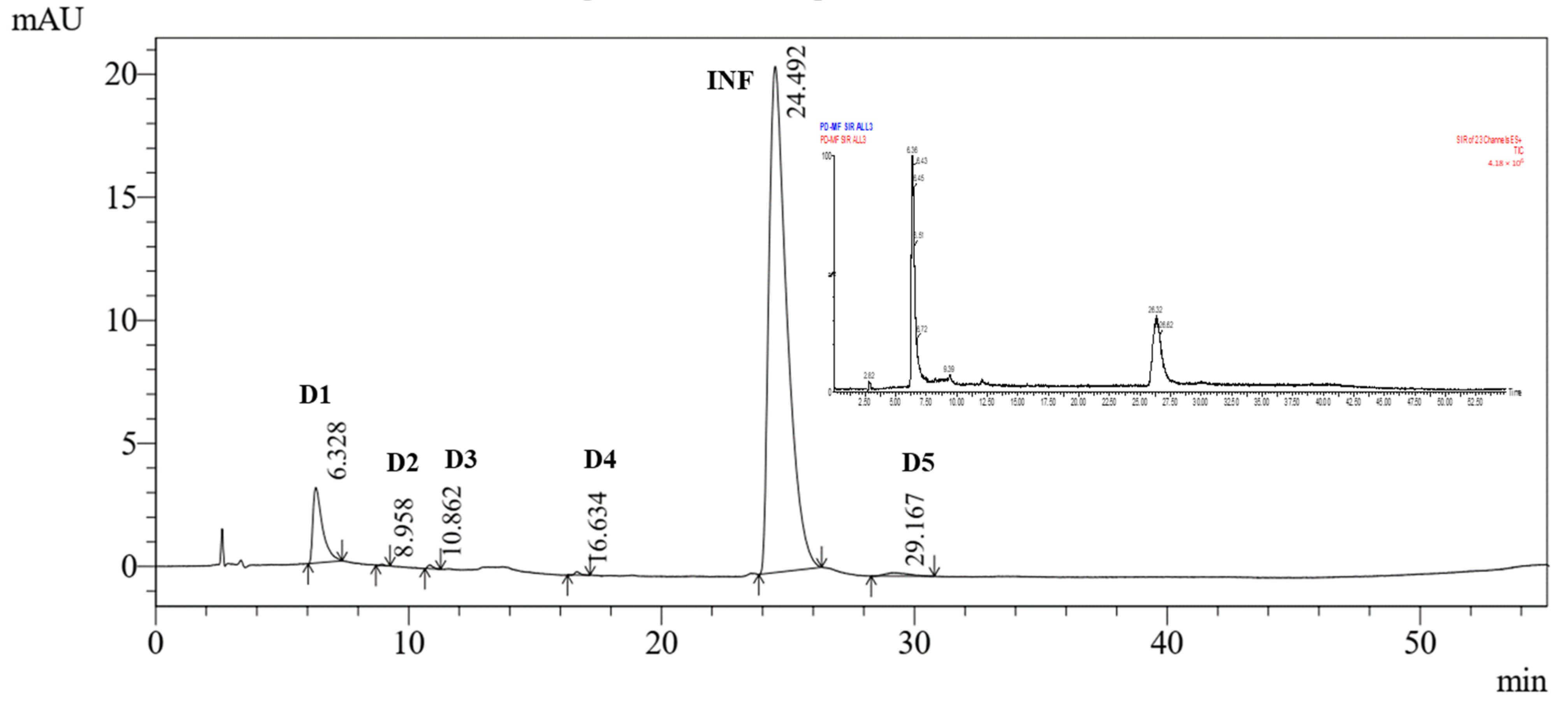 Molecules 28 07476 g011