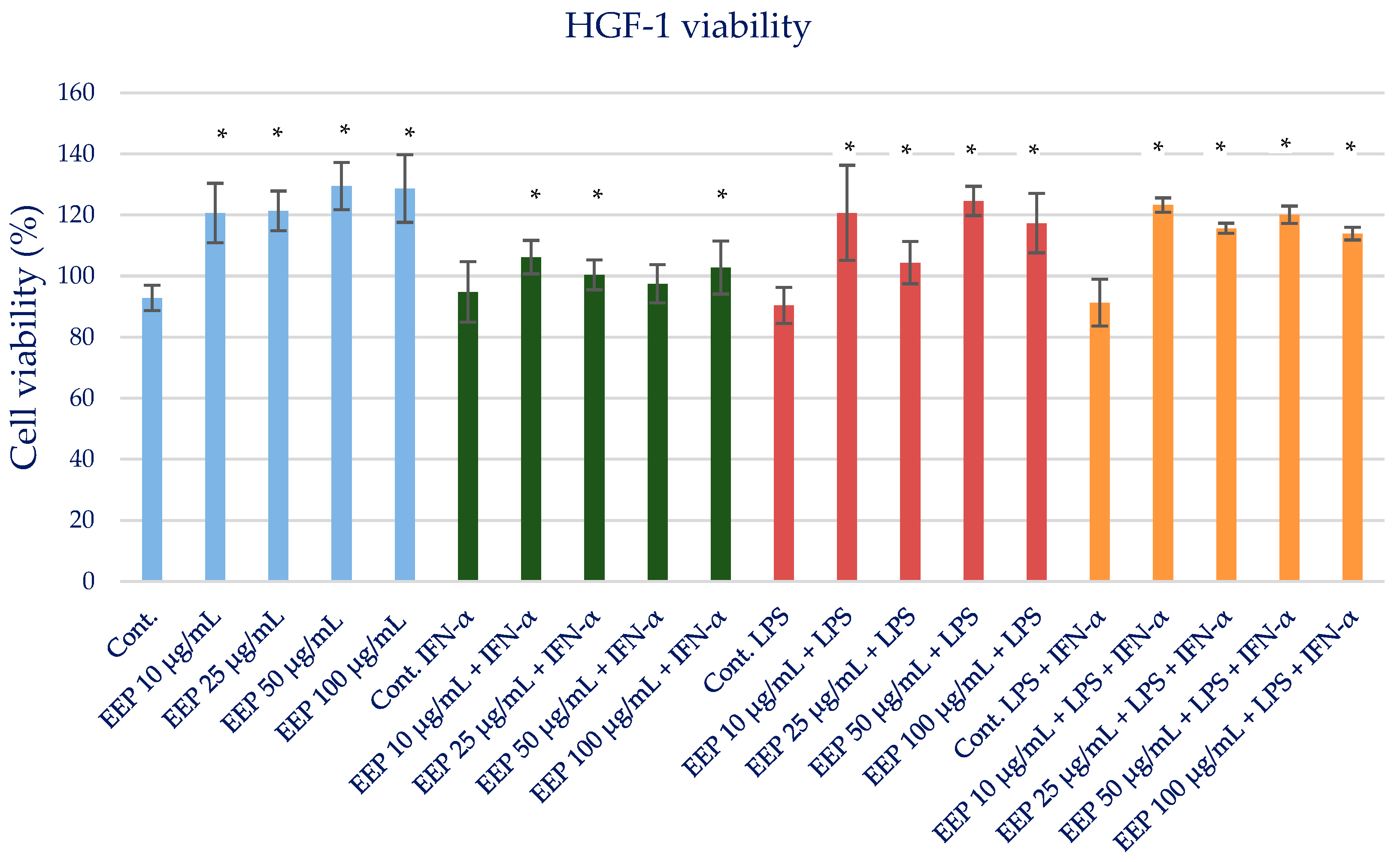 Molecules 28 07477 g001