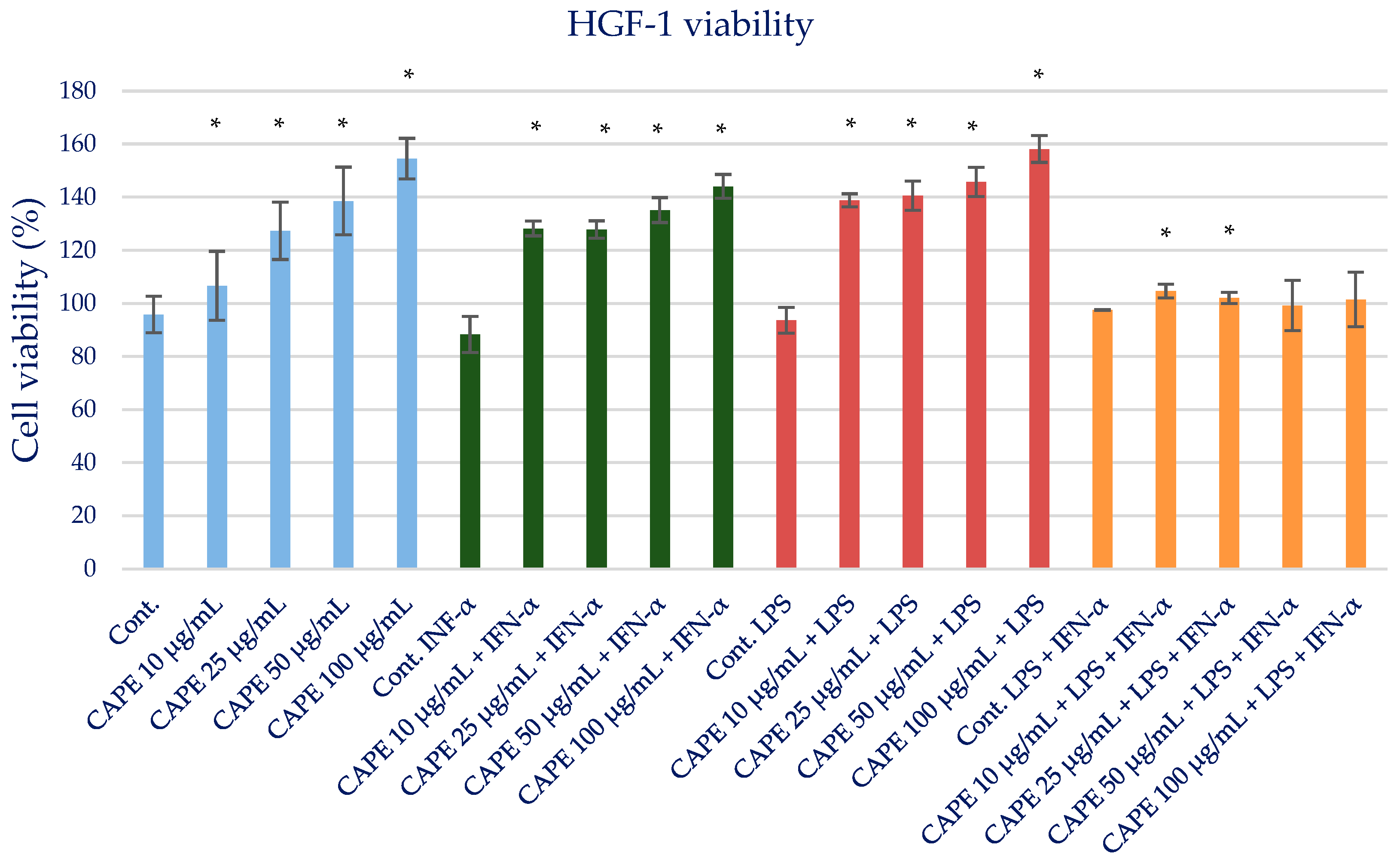 Molecules 28 07477 g003