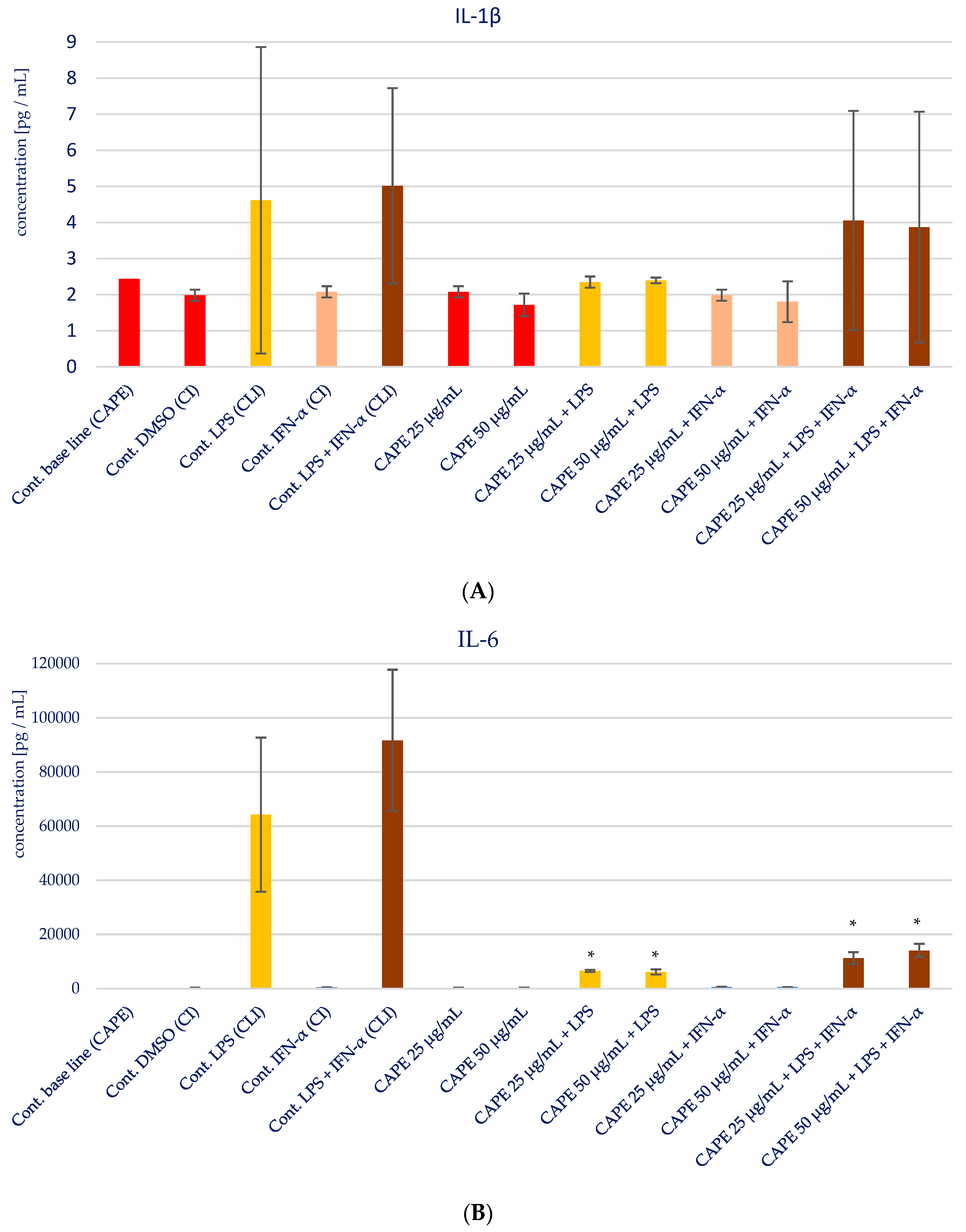 Molecules 28 07477 g005a