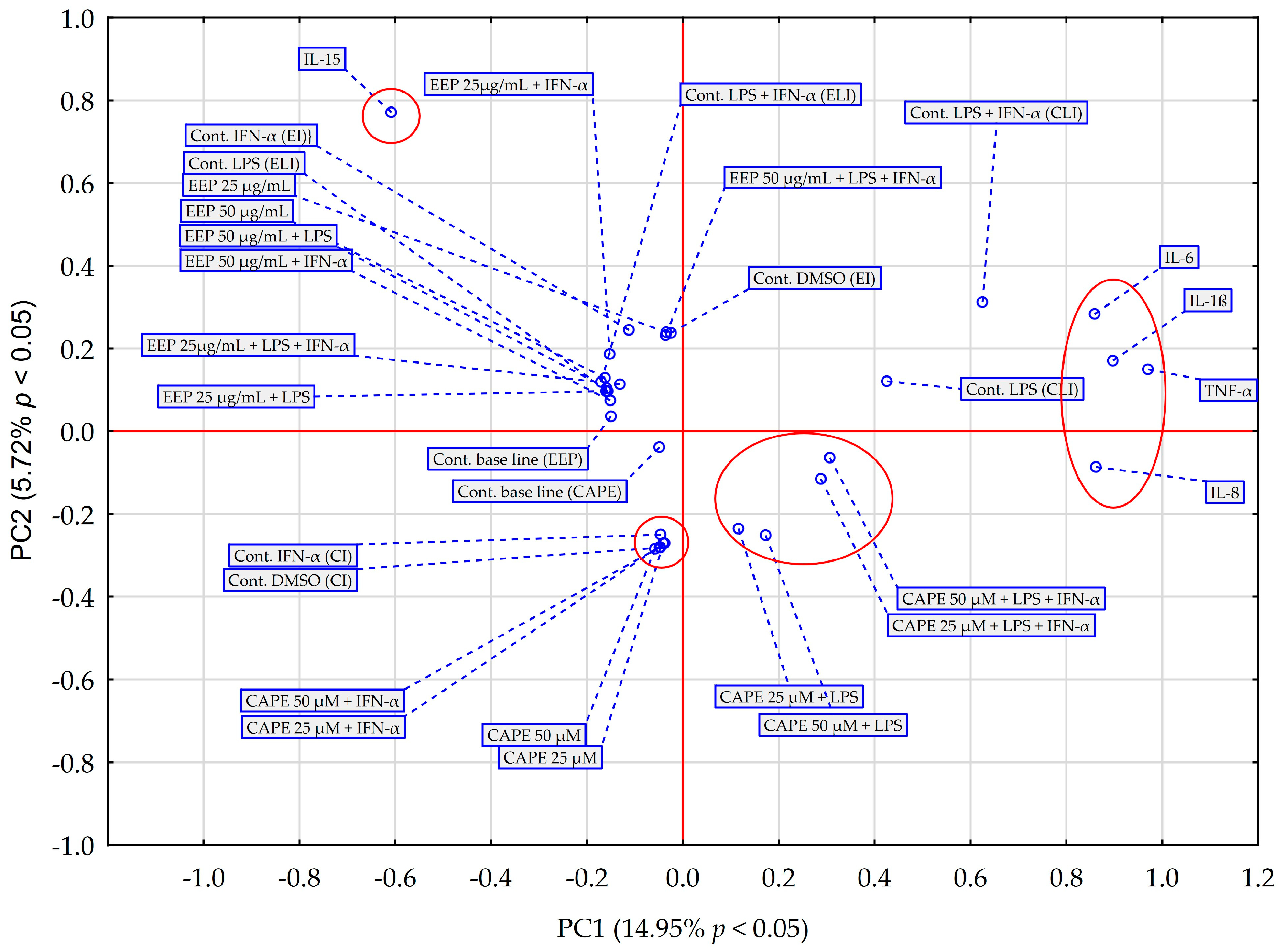 Molecules 28 07477 g008