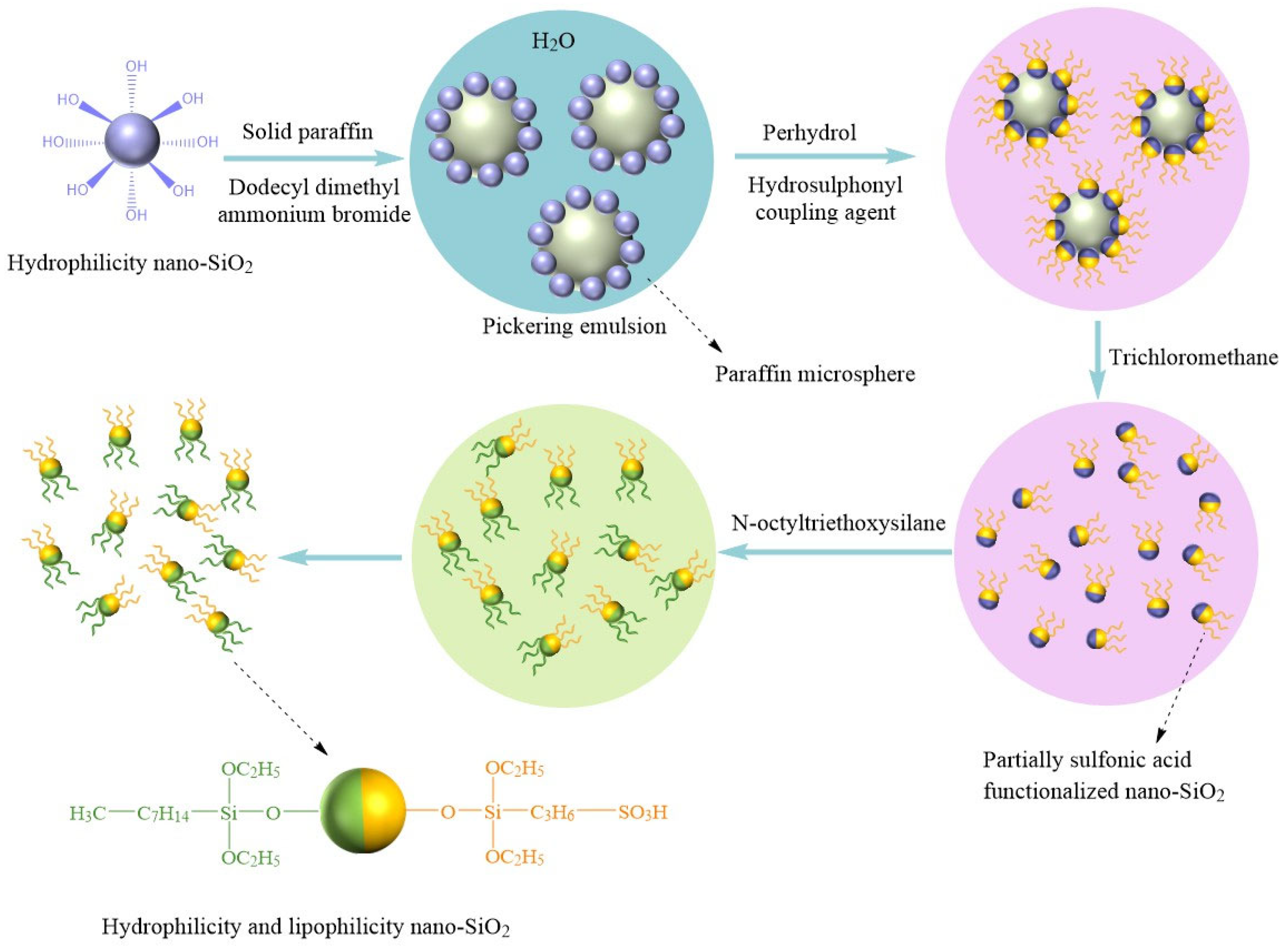 Molecules 28 07478 g010 Molecules 28 07478 g010