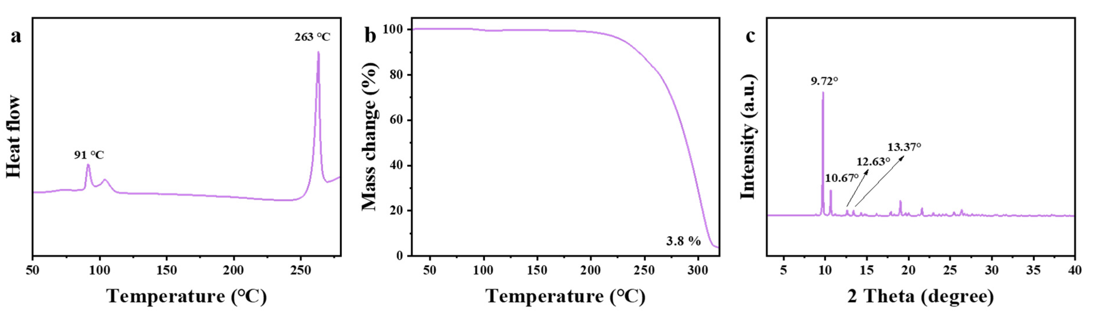 Molecules 28 07482 g003