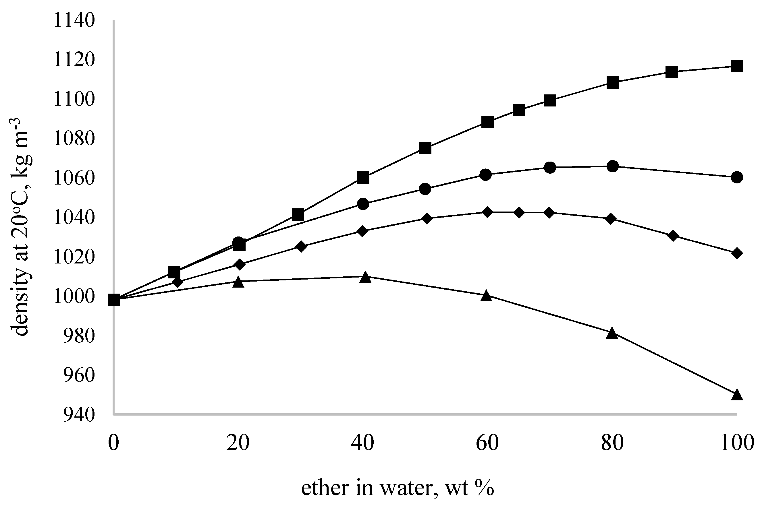 Molecules 28 07483 g002