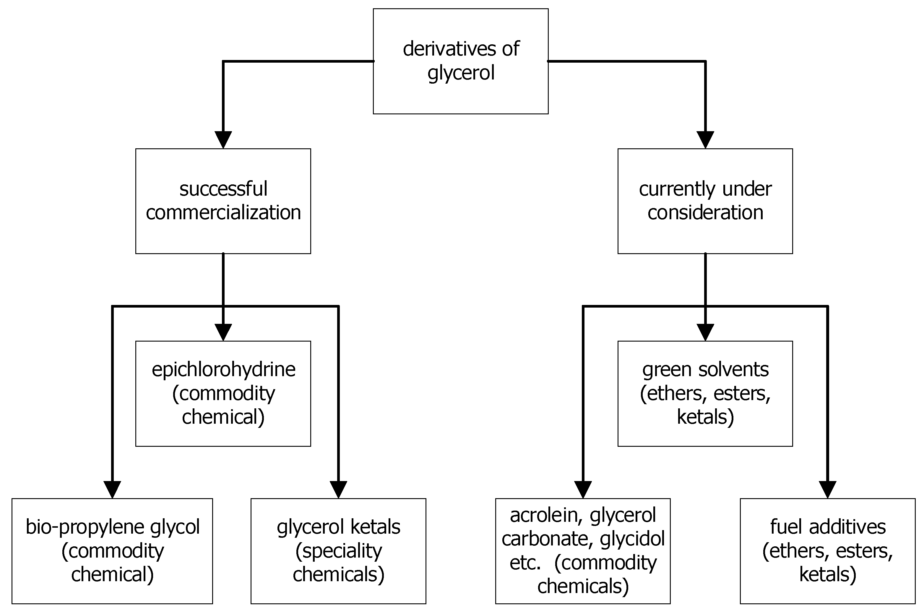 Molecules 28 07483 sch001