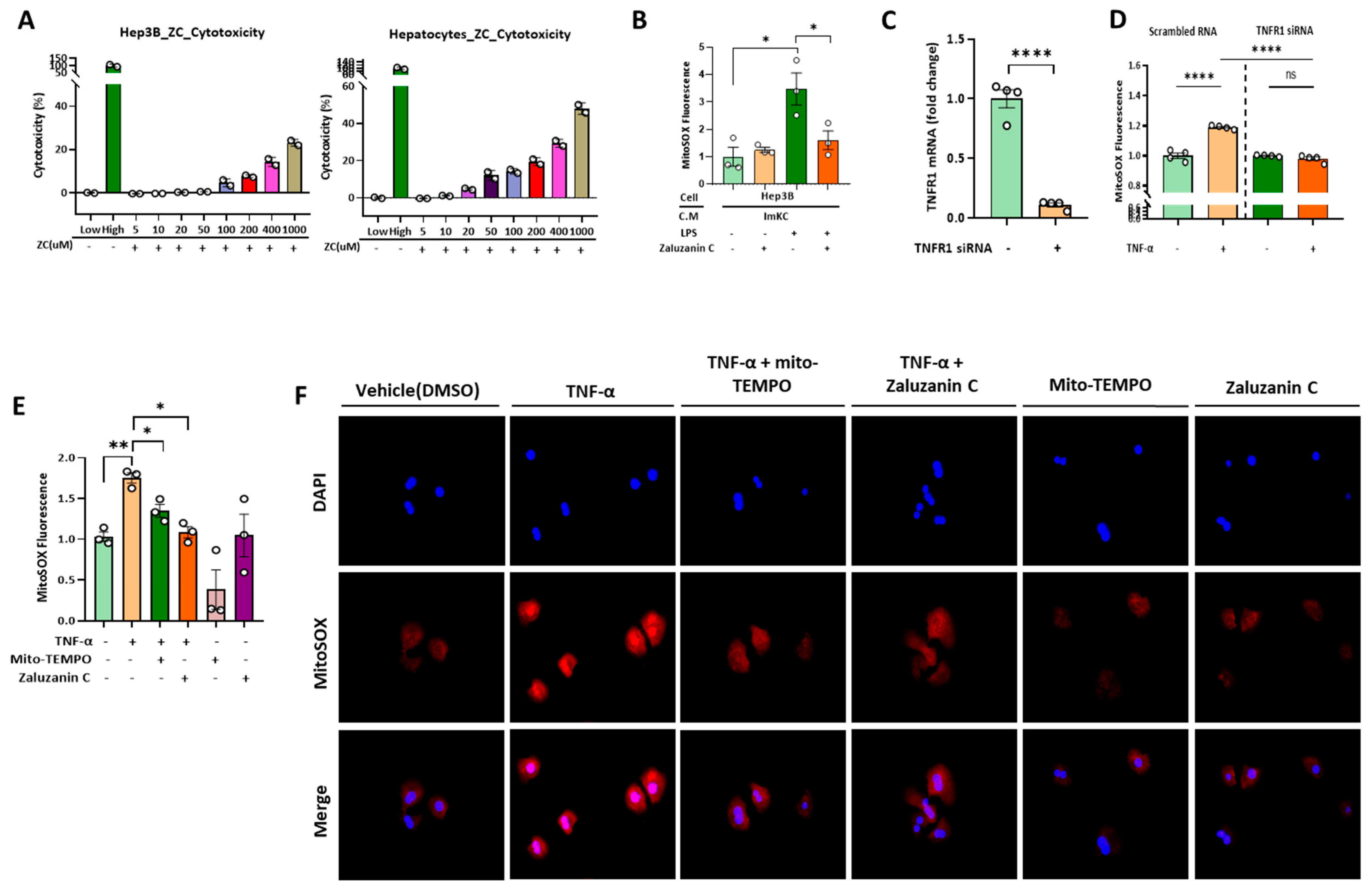 Molecules 28 07484 g003
