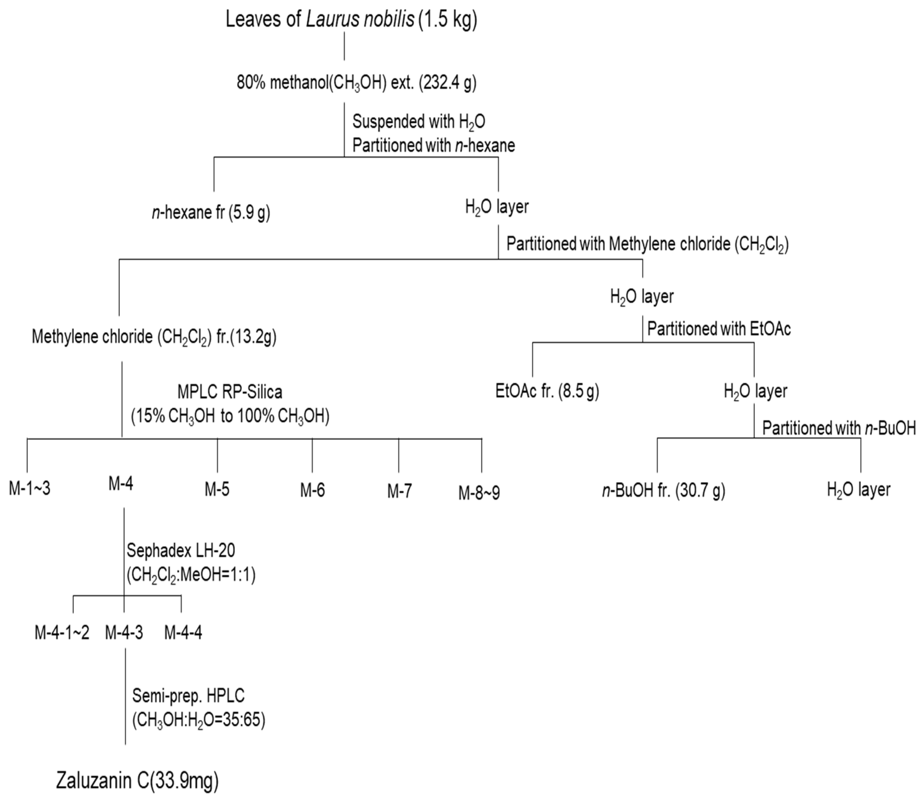 Molecules 28 07484 sch001