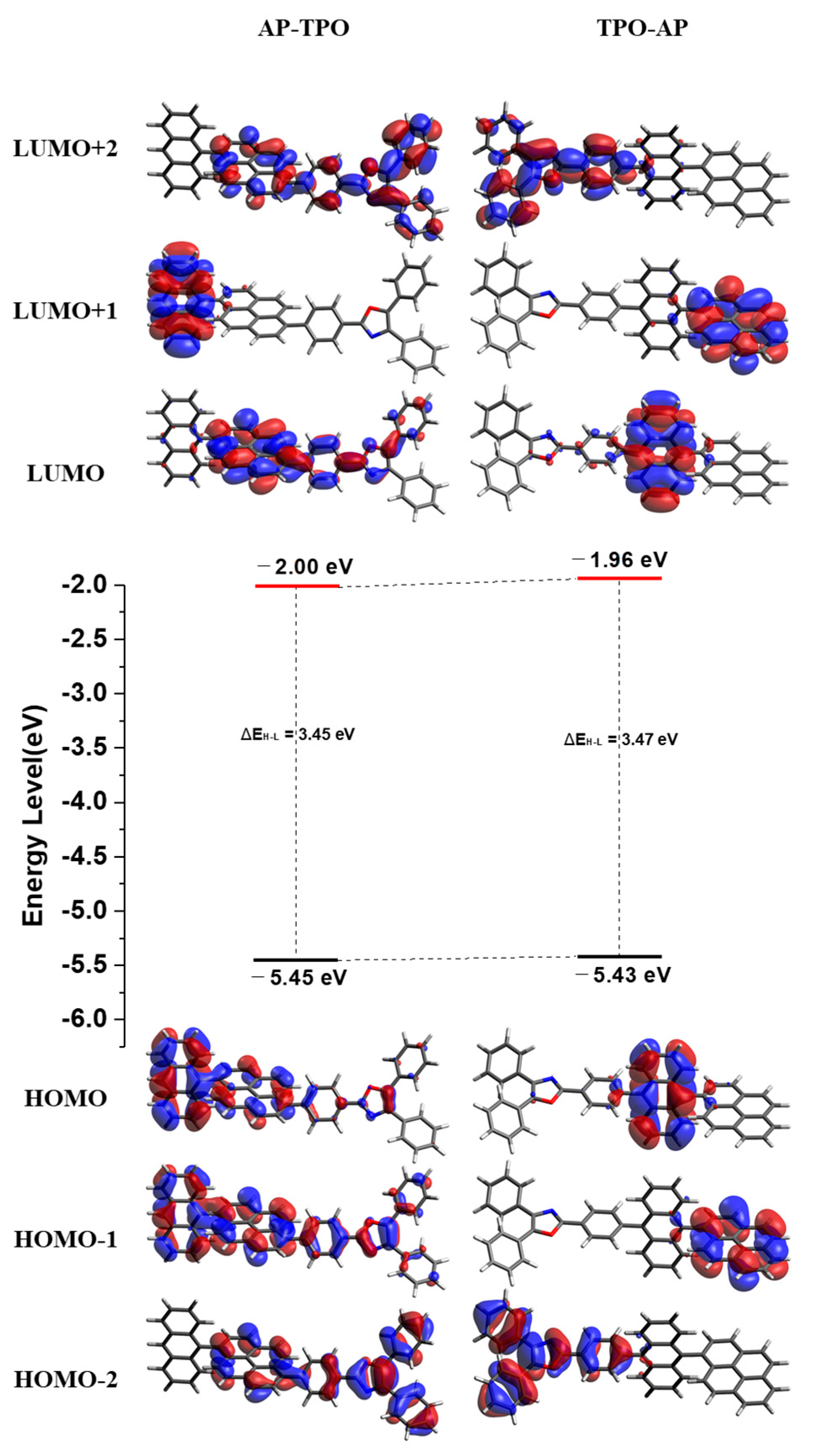 Molecules 28 07485 g003