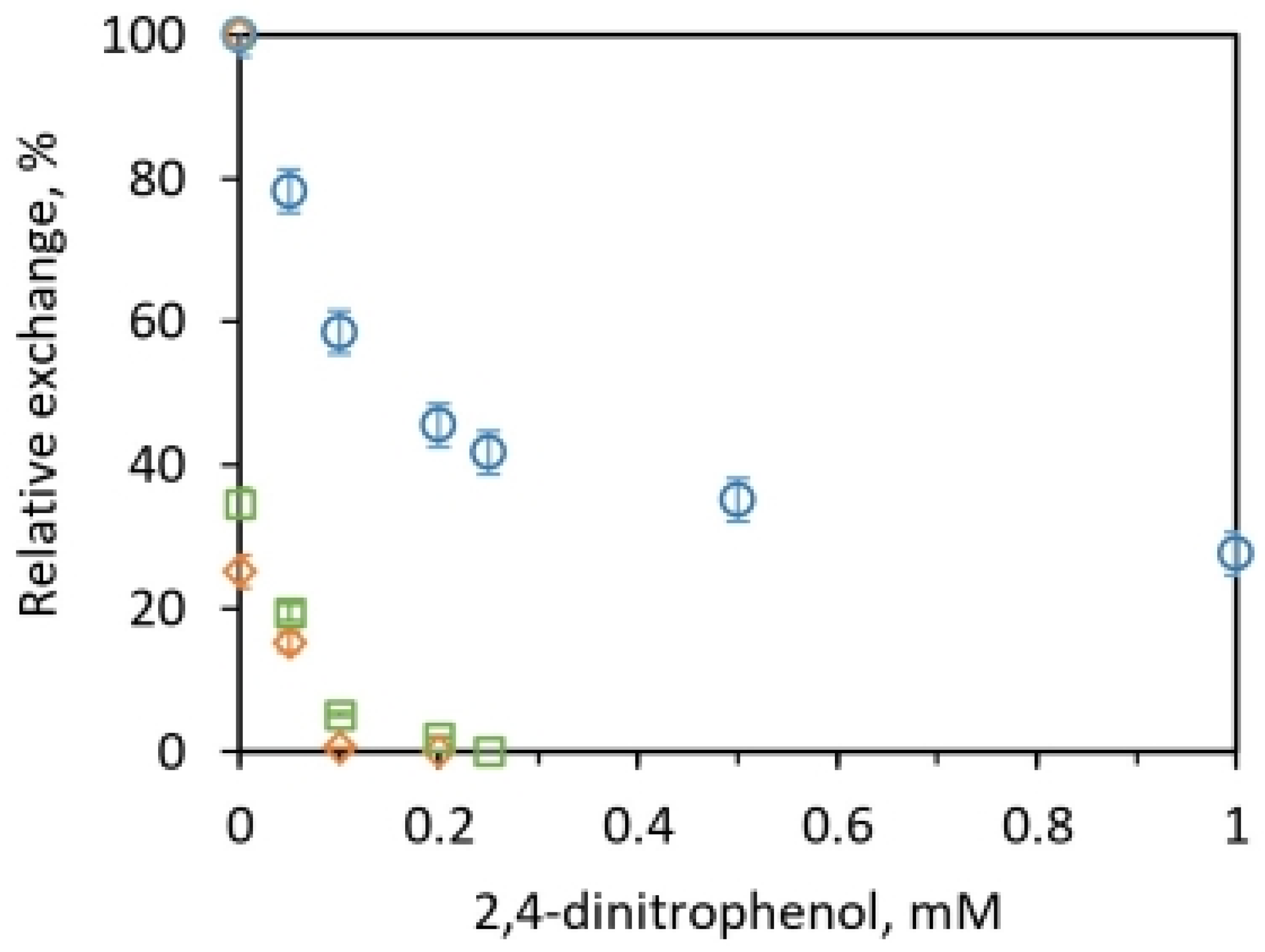Molecules 28 07486 g003