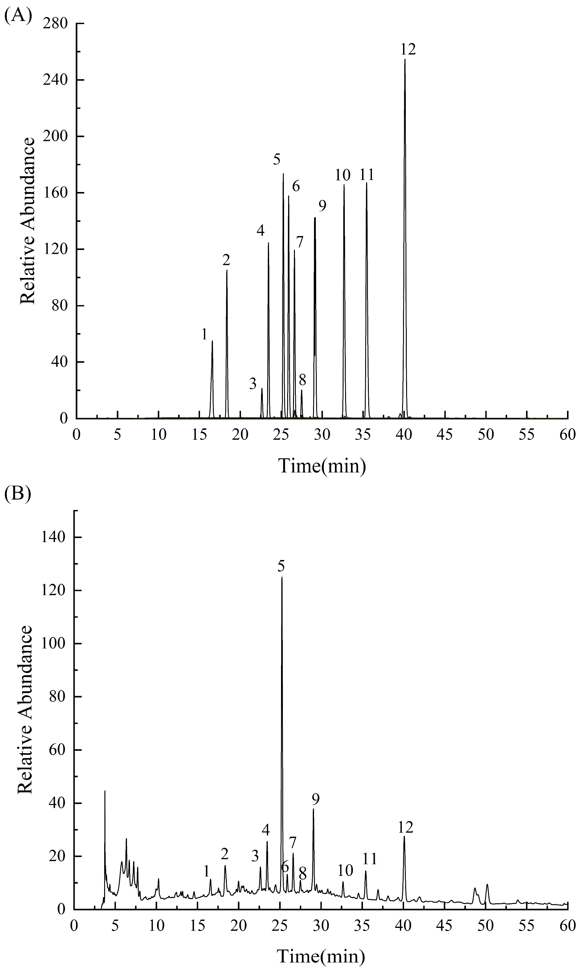 Molecules 28 07487 g003