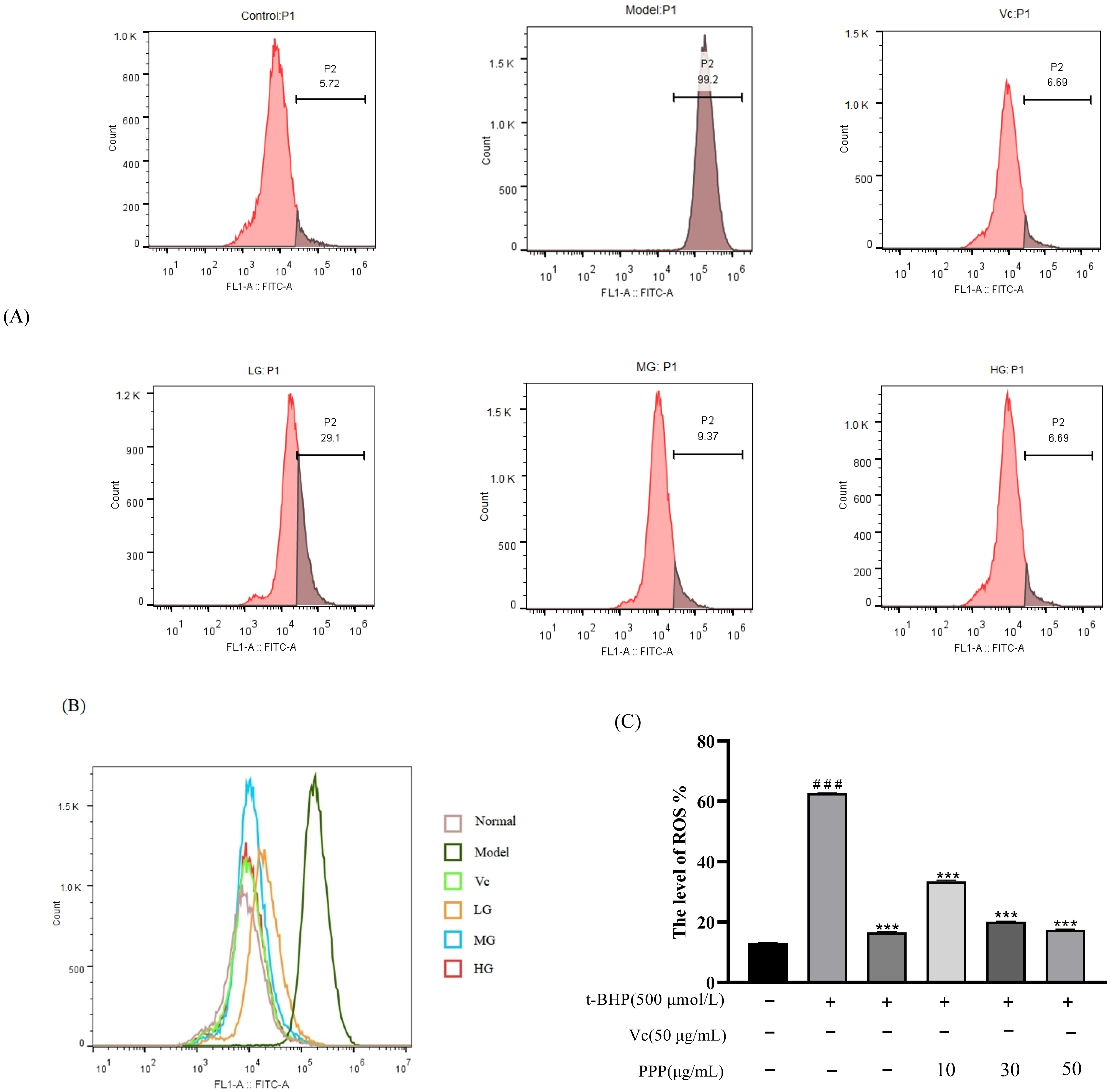 Molecules 28 07487 g006