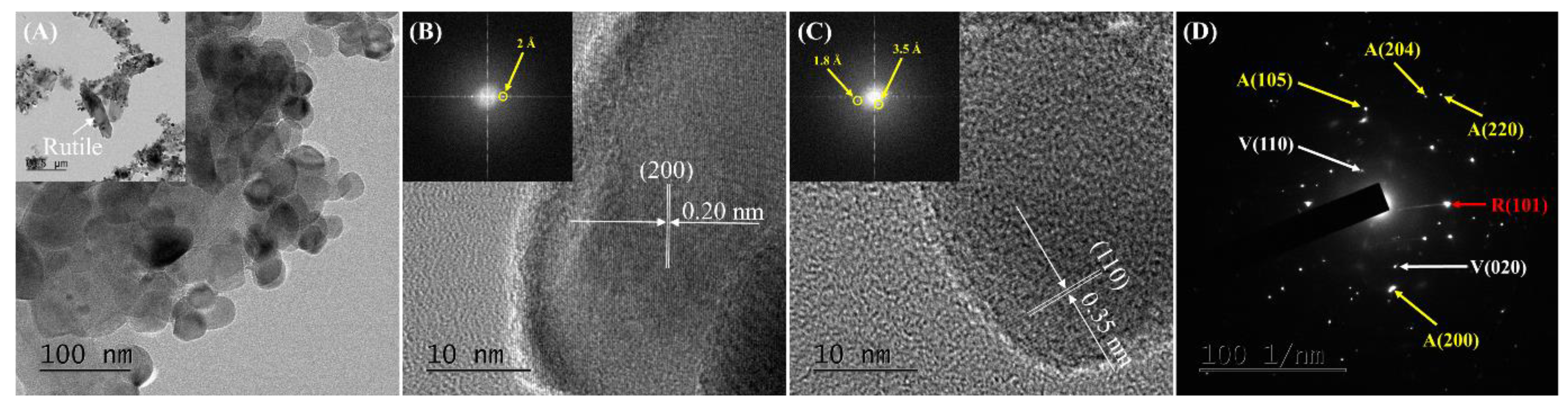 Molecules 28 07488 g002