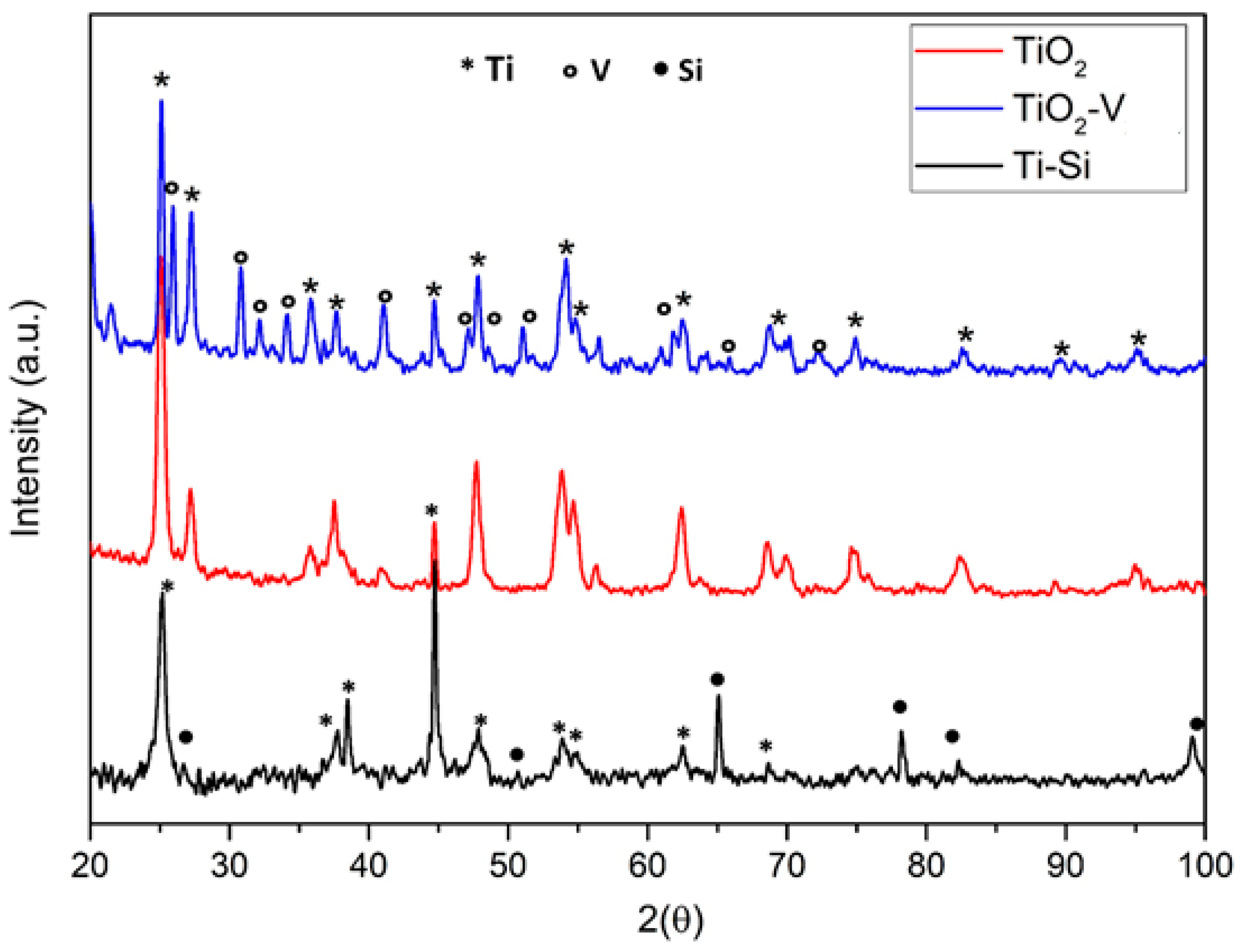 Molecules 28 07488 g003