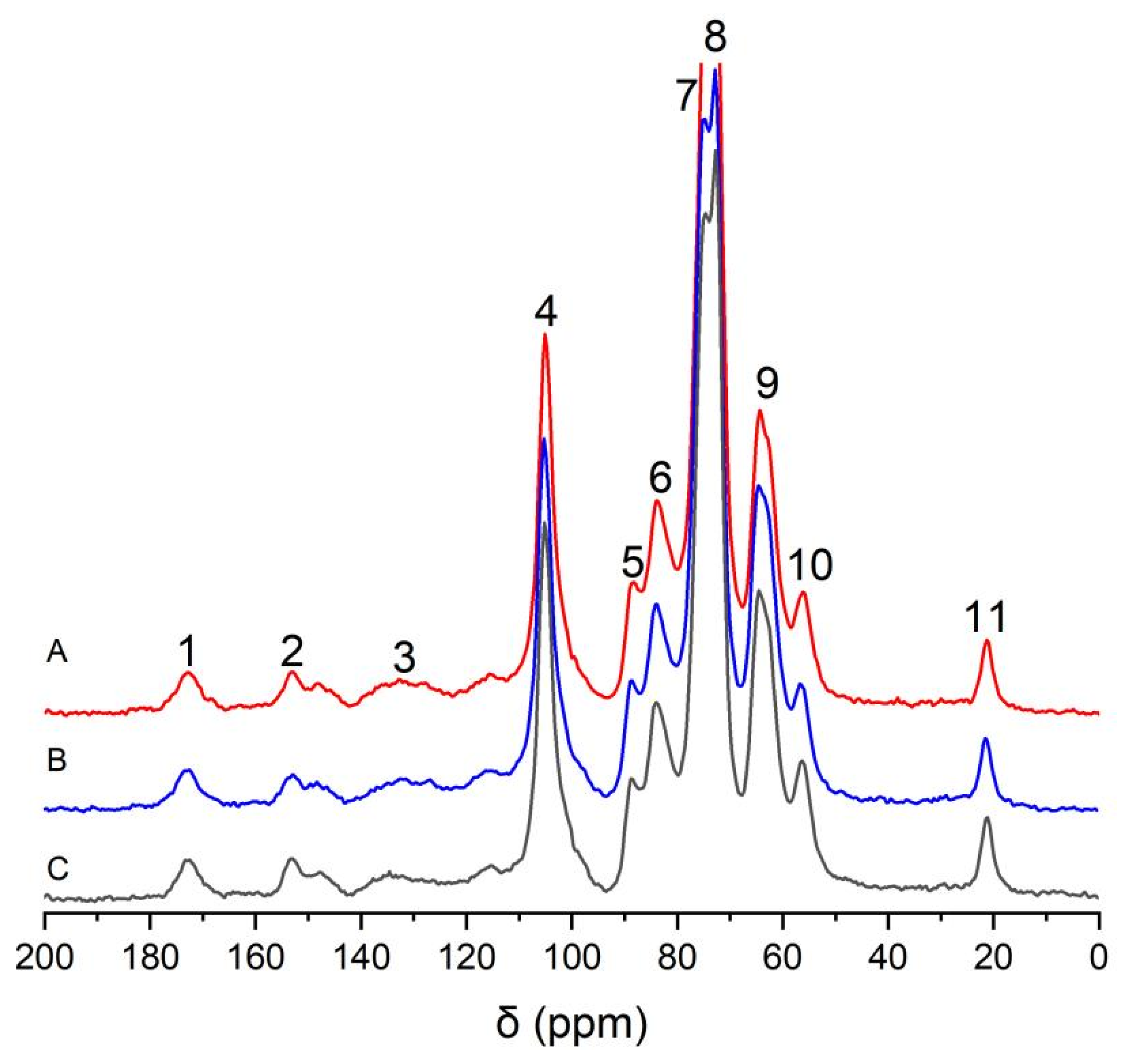 Molecules 28 07493 g003
