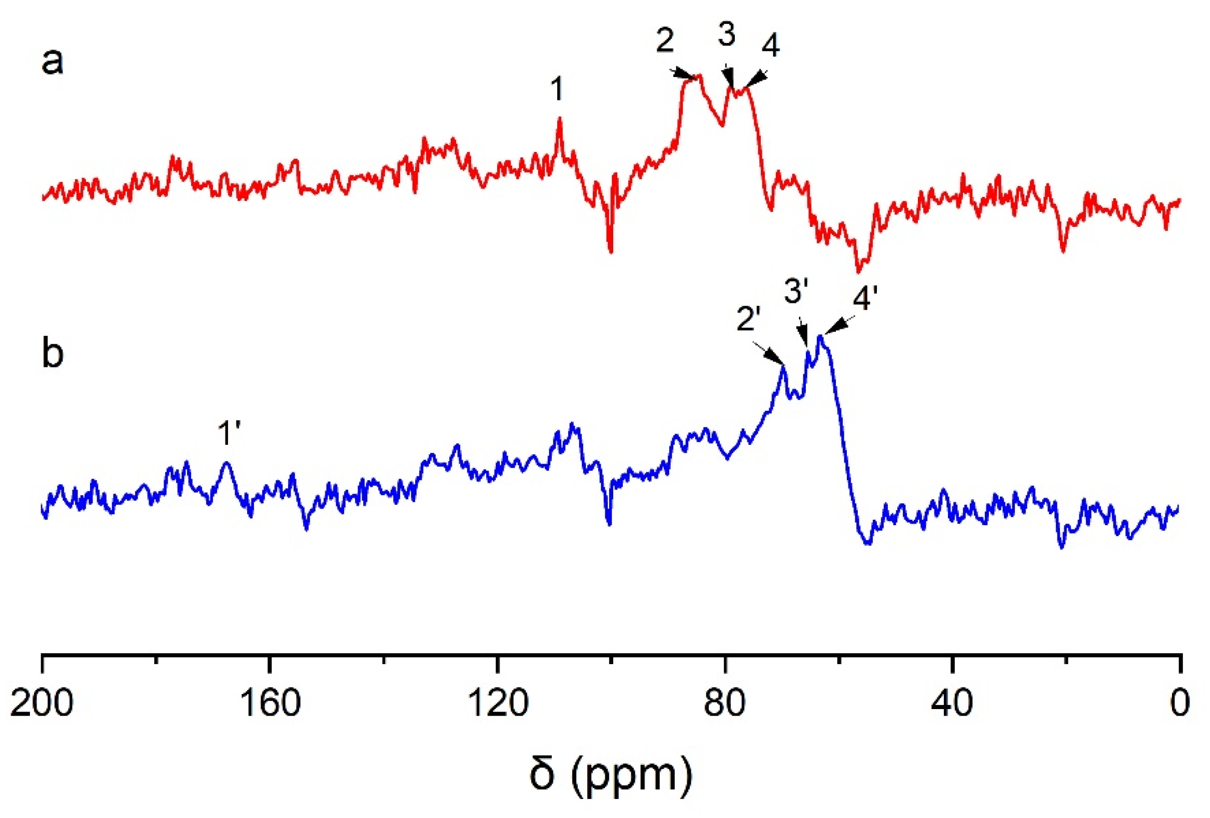 Molecules 28 07493 g004
