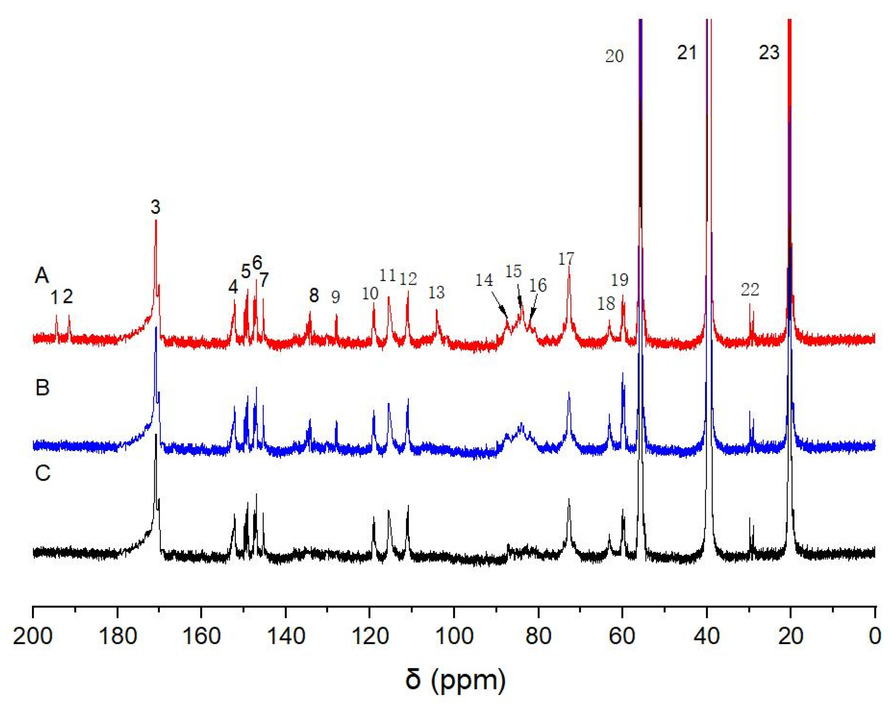 Molecules 28 07493 g007
