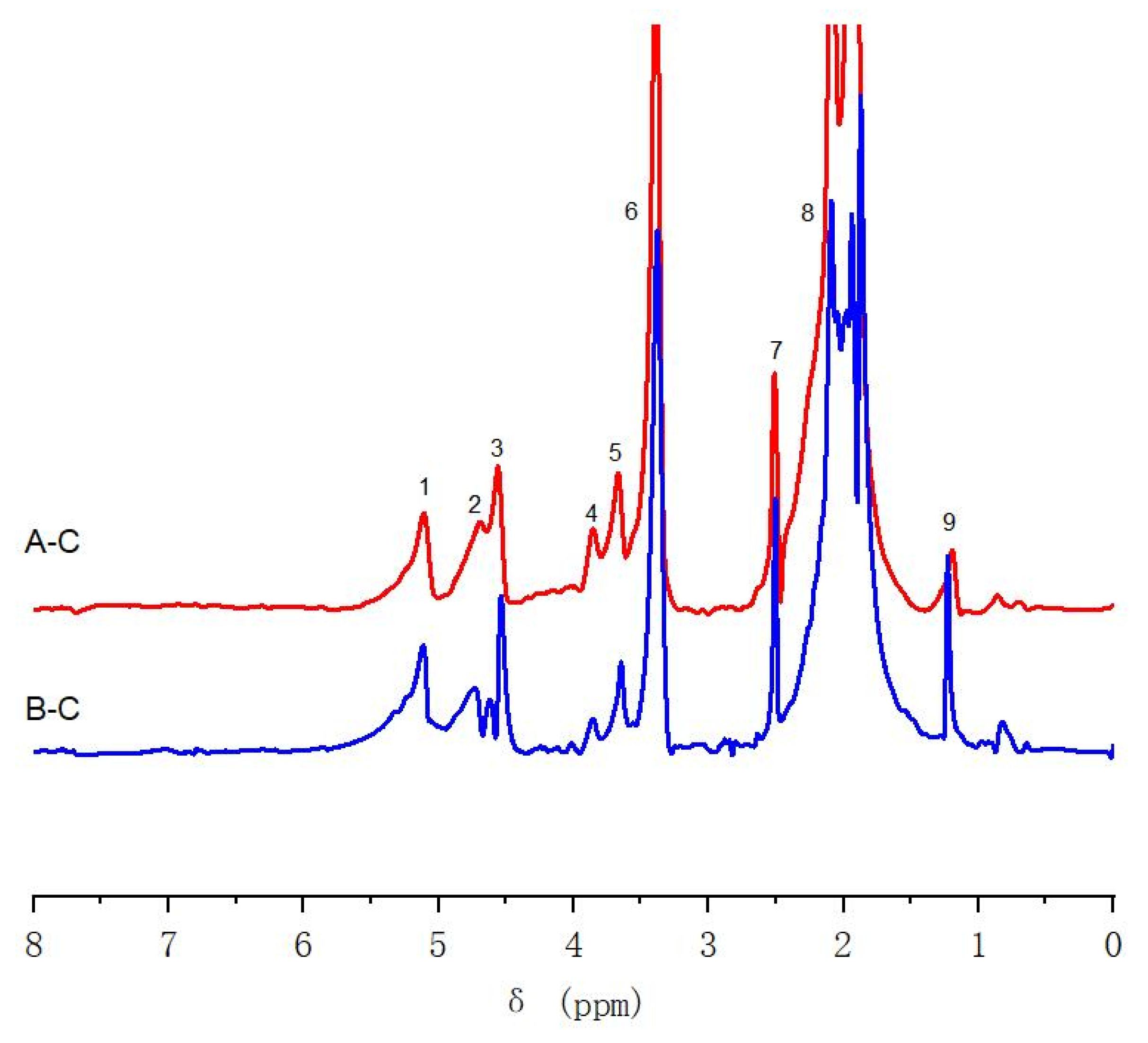 Molecules 28 07493 g008