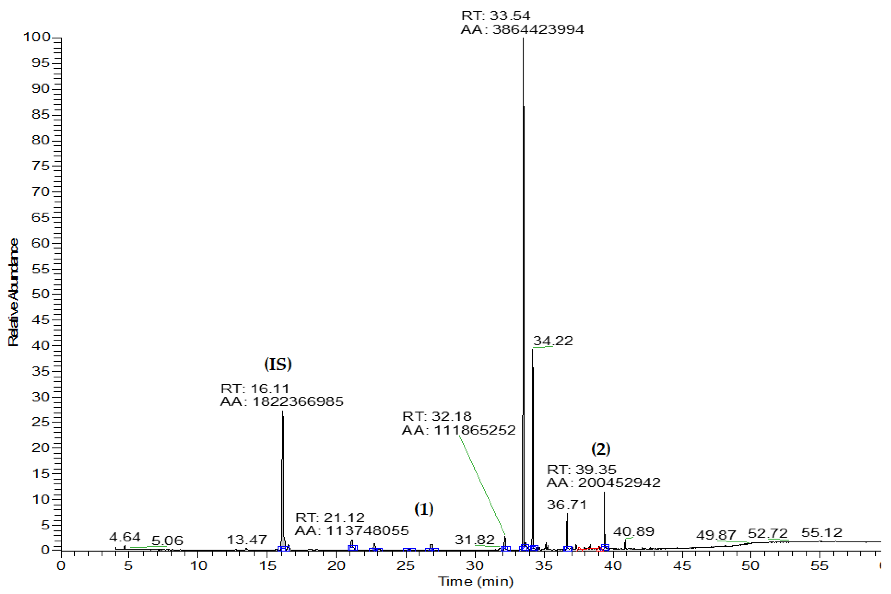 Molecules 28 07494 g002