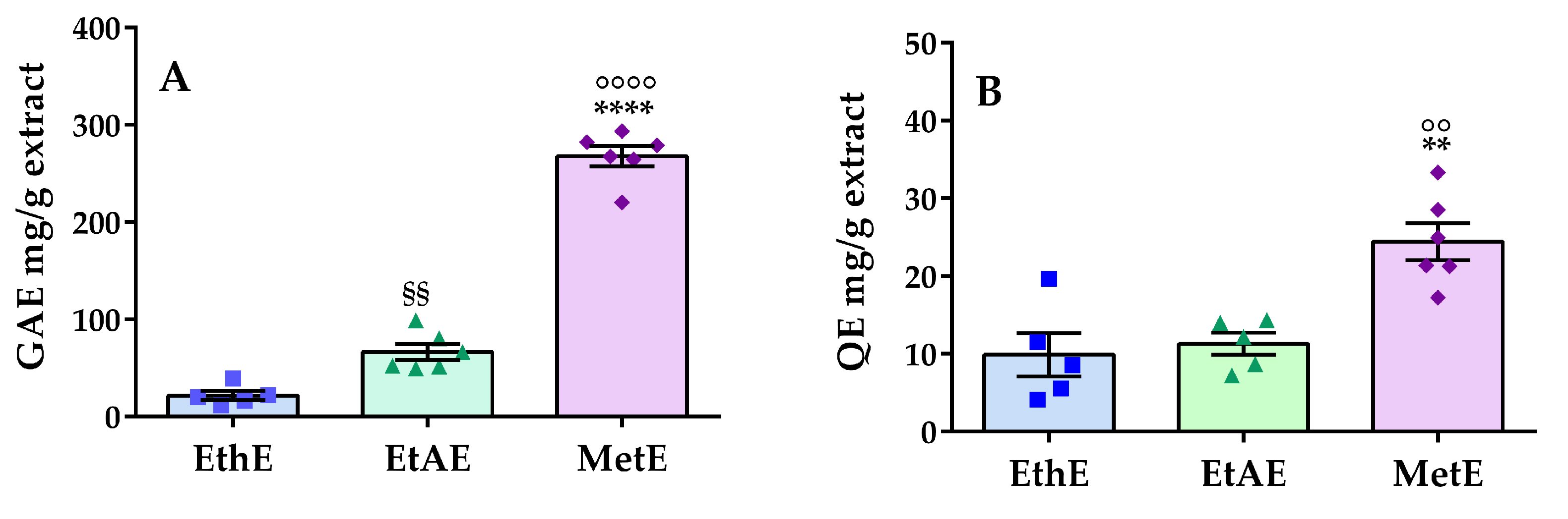 Molecules 28 07494 g003