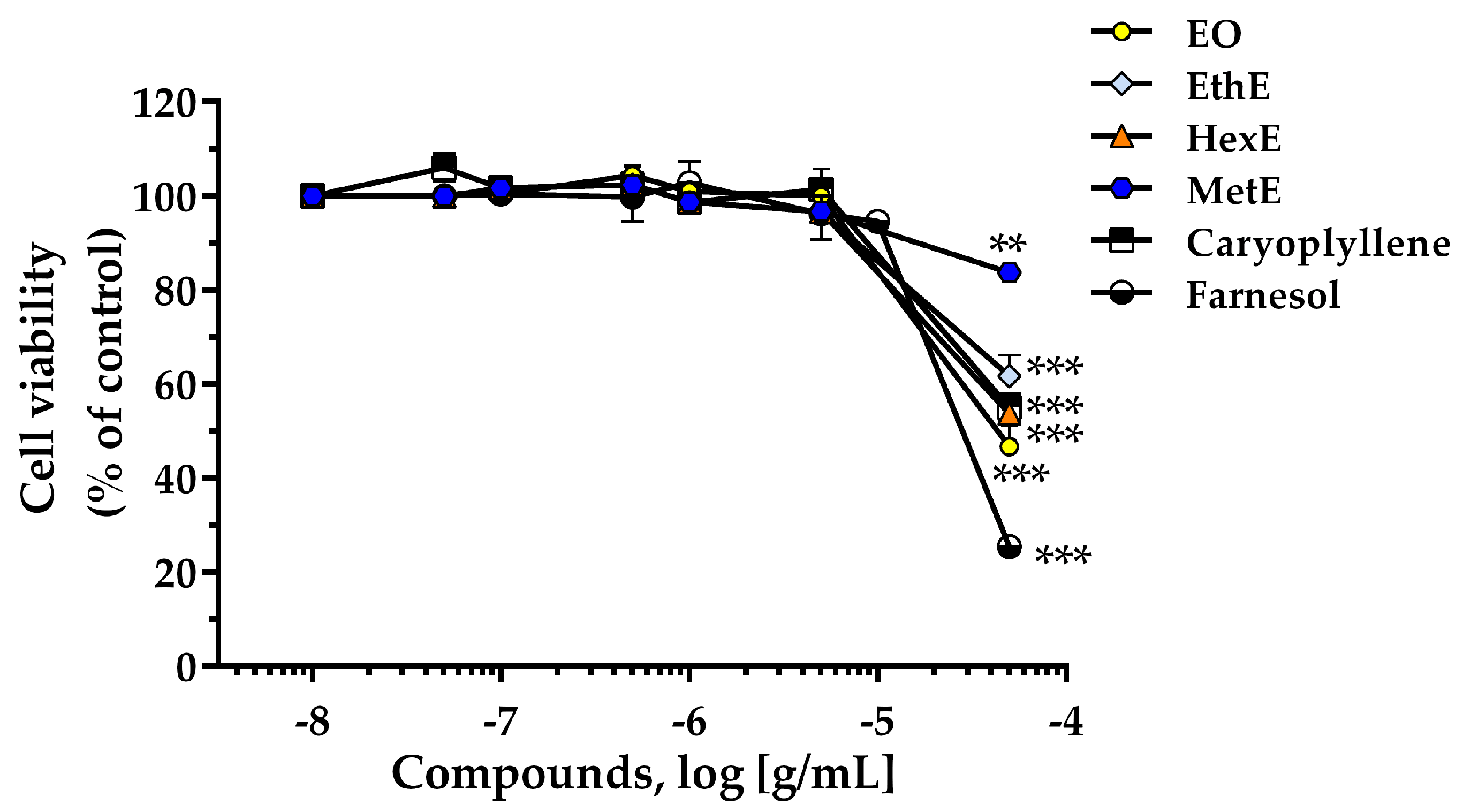 Molecules 28 07494 g005