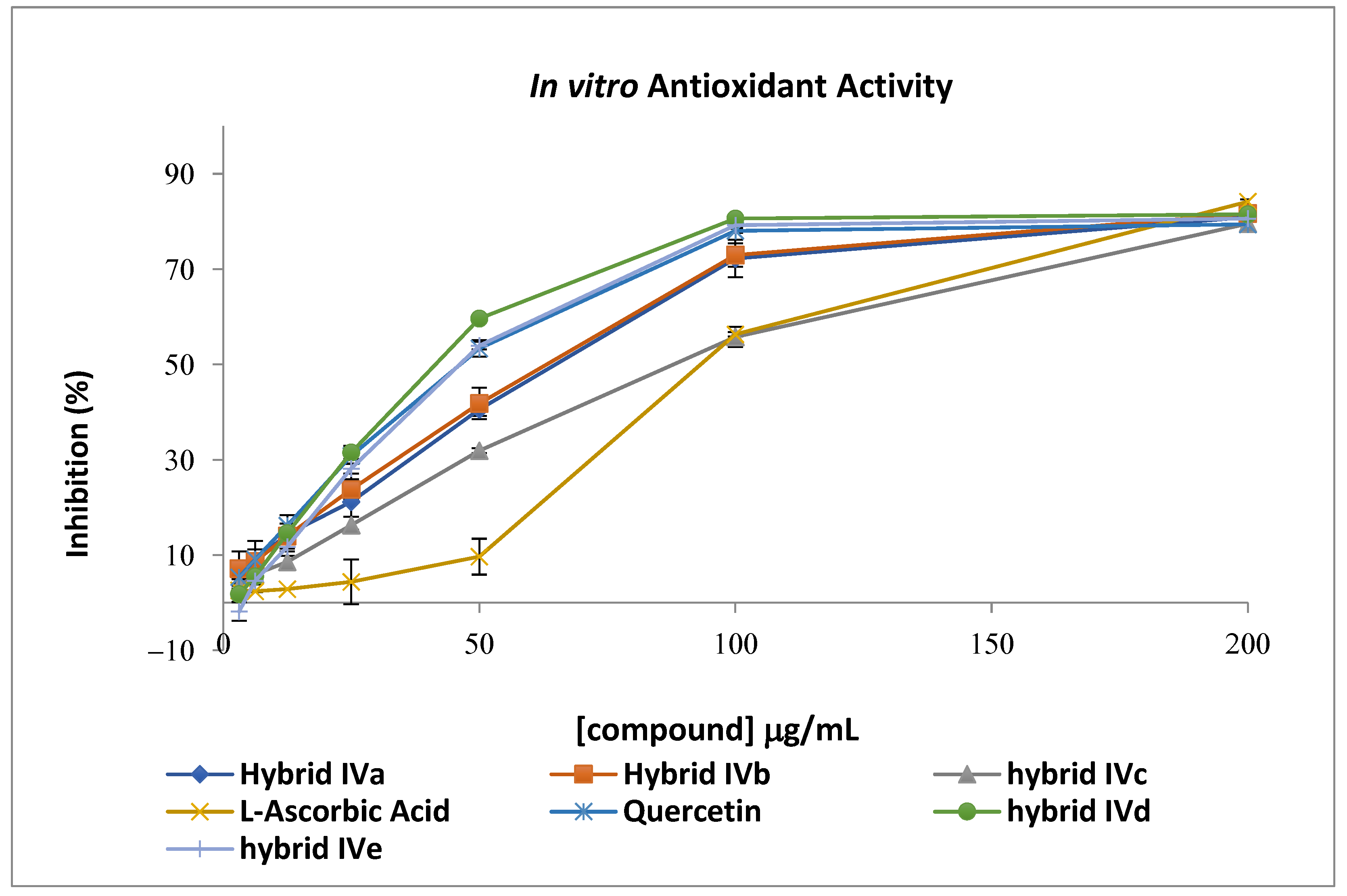 Molecules 28 07495 g005 Molecules 28 07495 g005