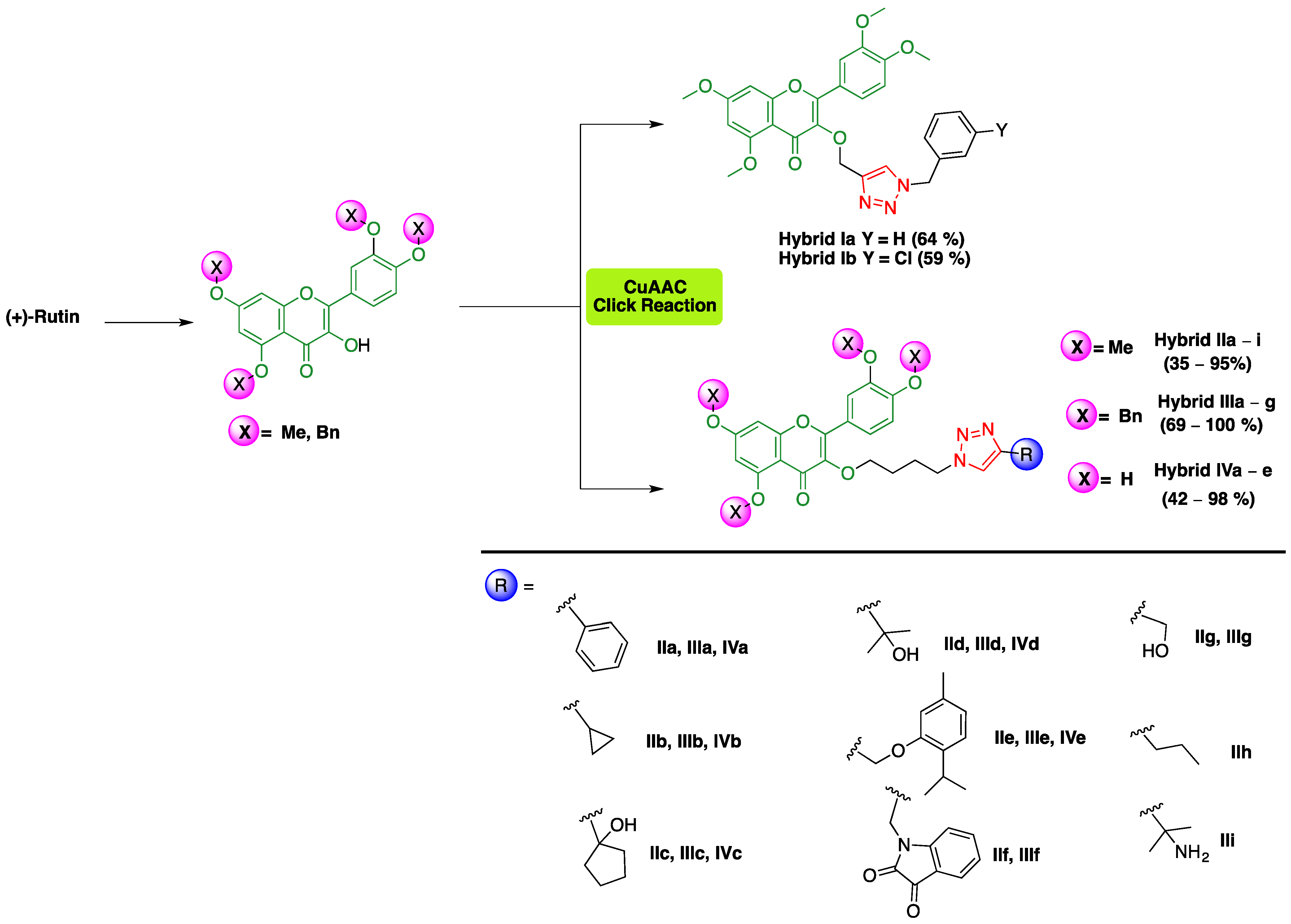 Molecules 28 07495 sch001 Molecules 28 07495 sch001