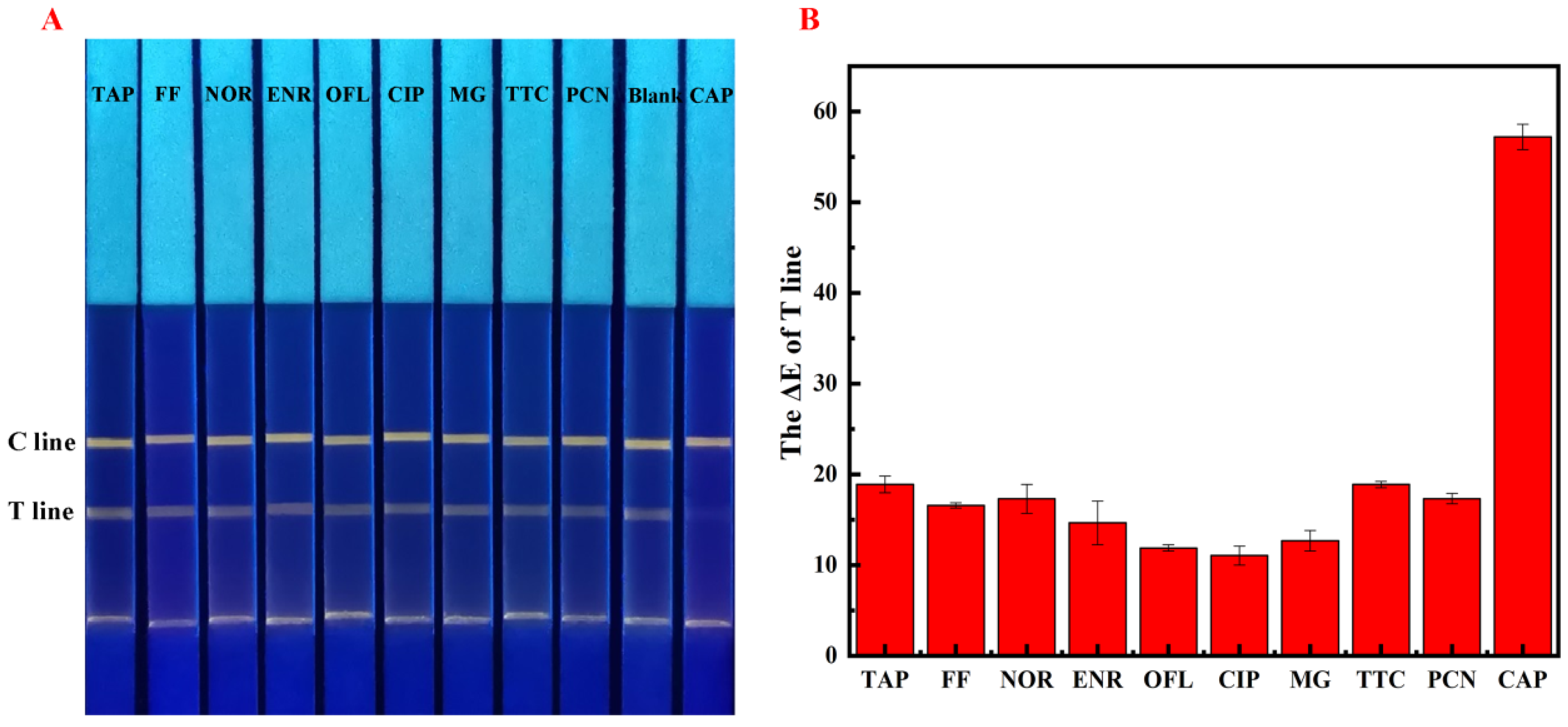 Molecules 28 07496 g005
