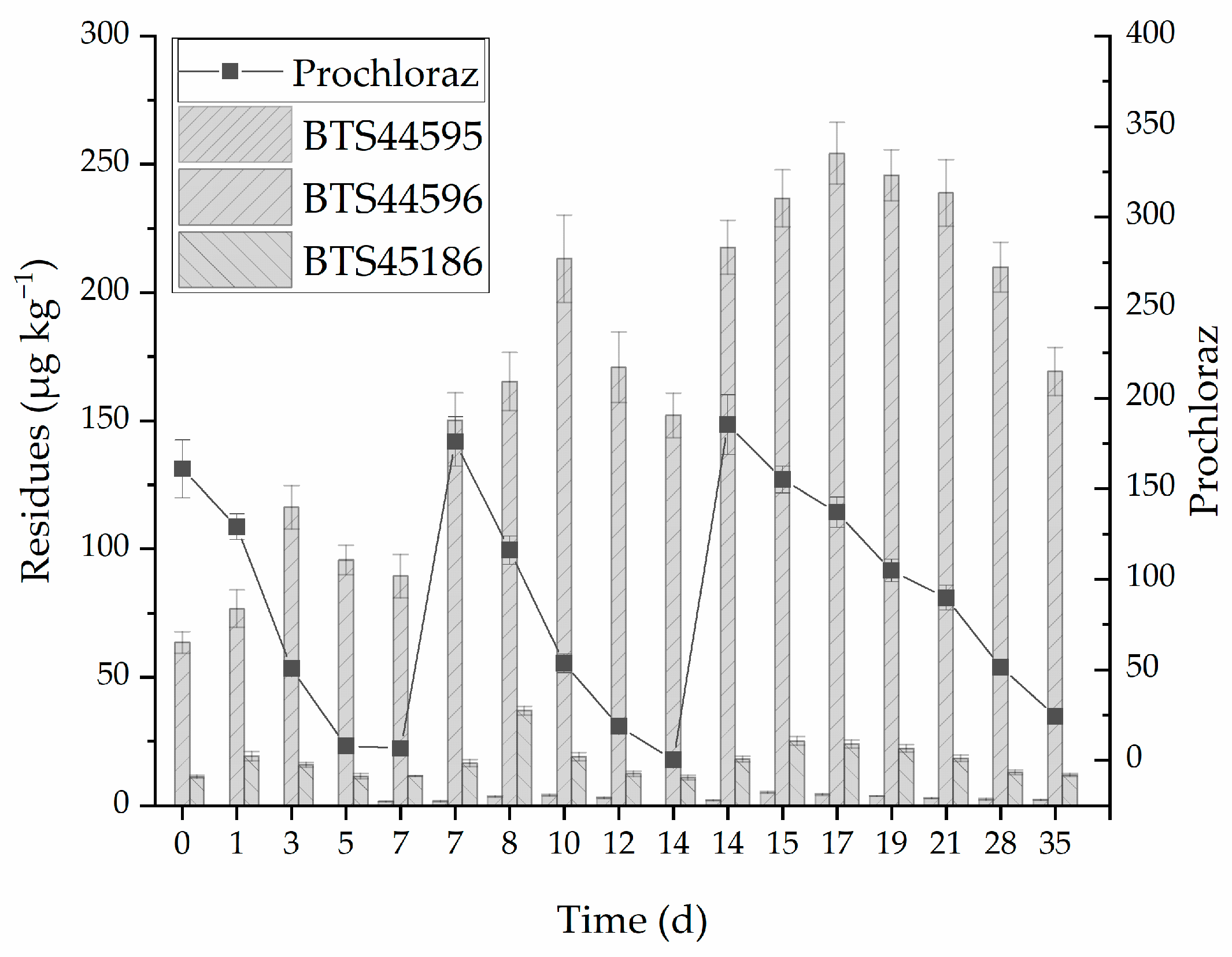 Molecules 28 07498 g003