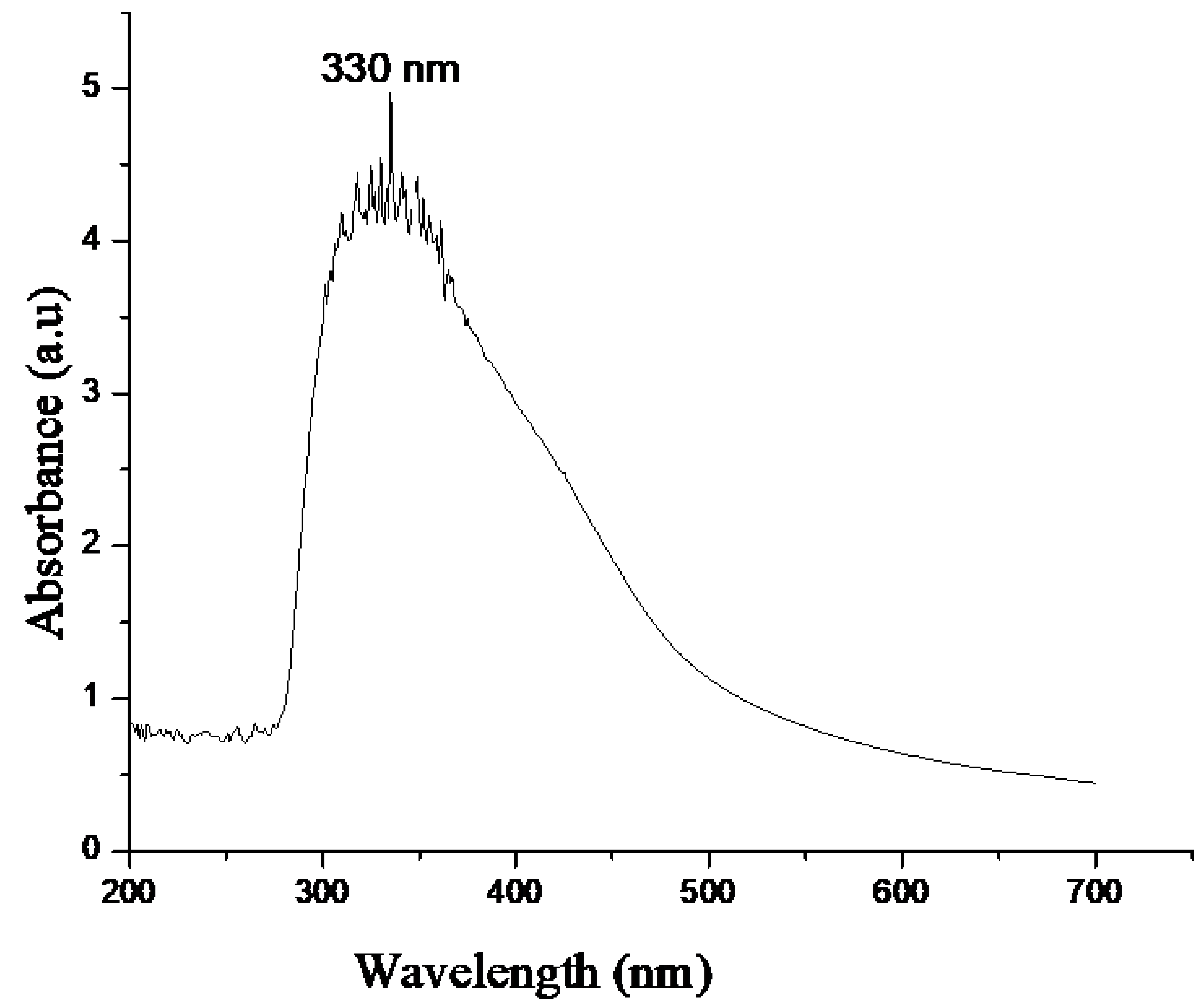 Molecules 28 07499 g002