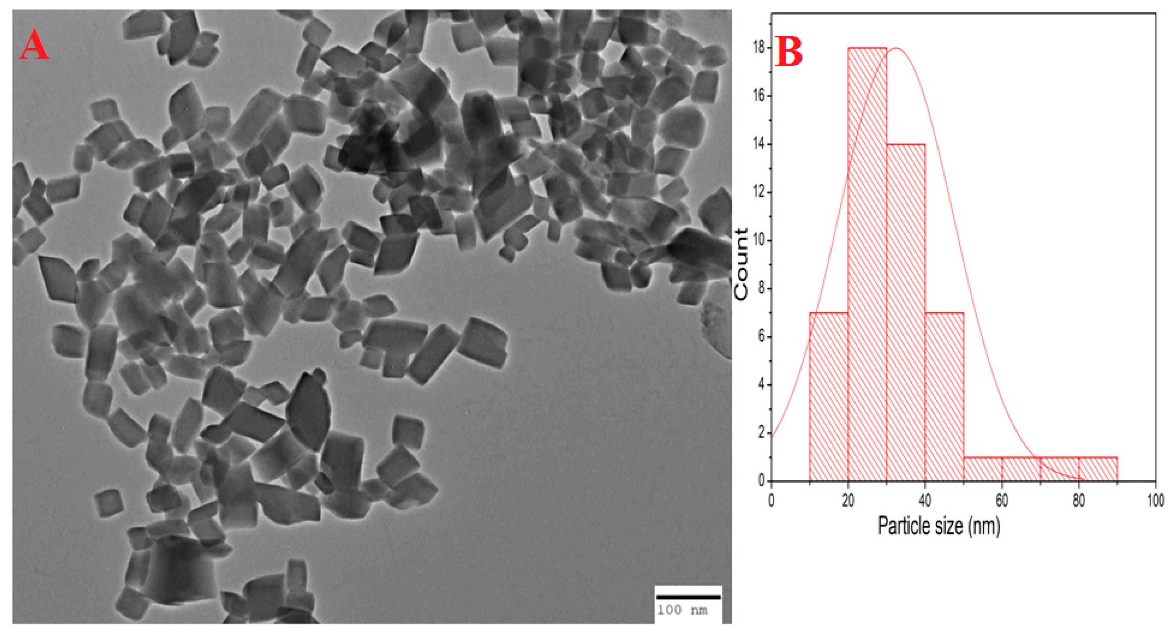 Molecules 28 07499 g004
