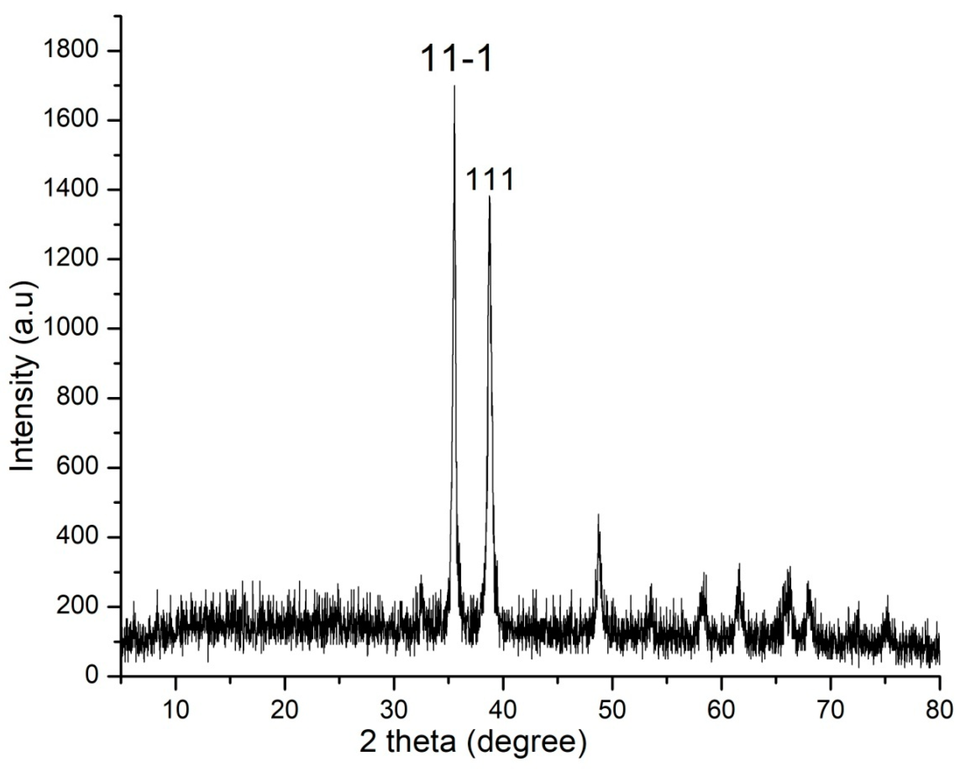 Molecules 28 07499 g005