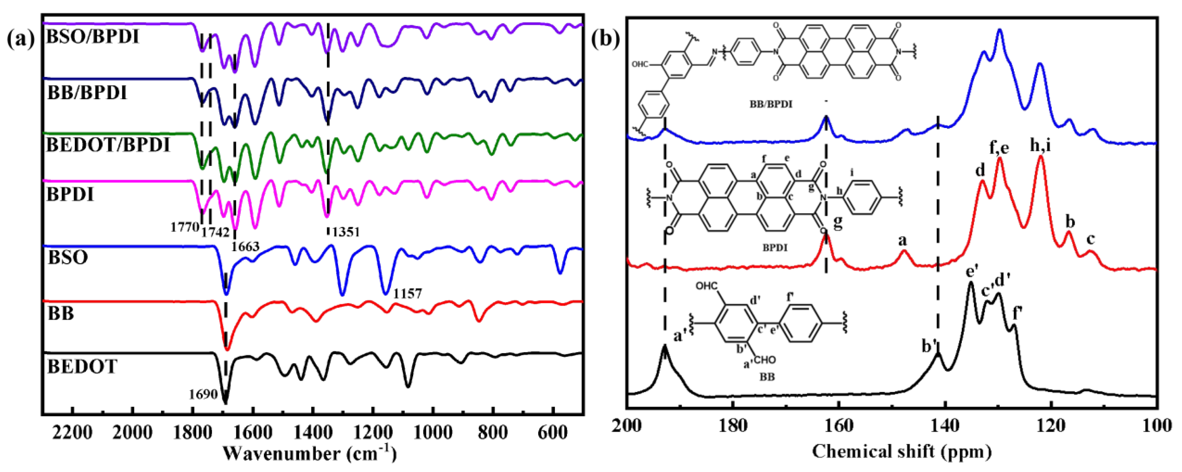 Molecules 28 07500 g001
