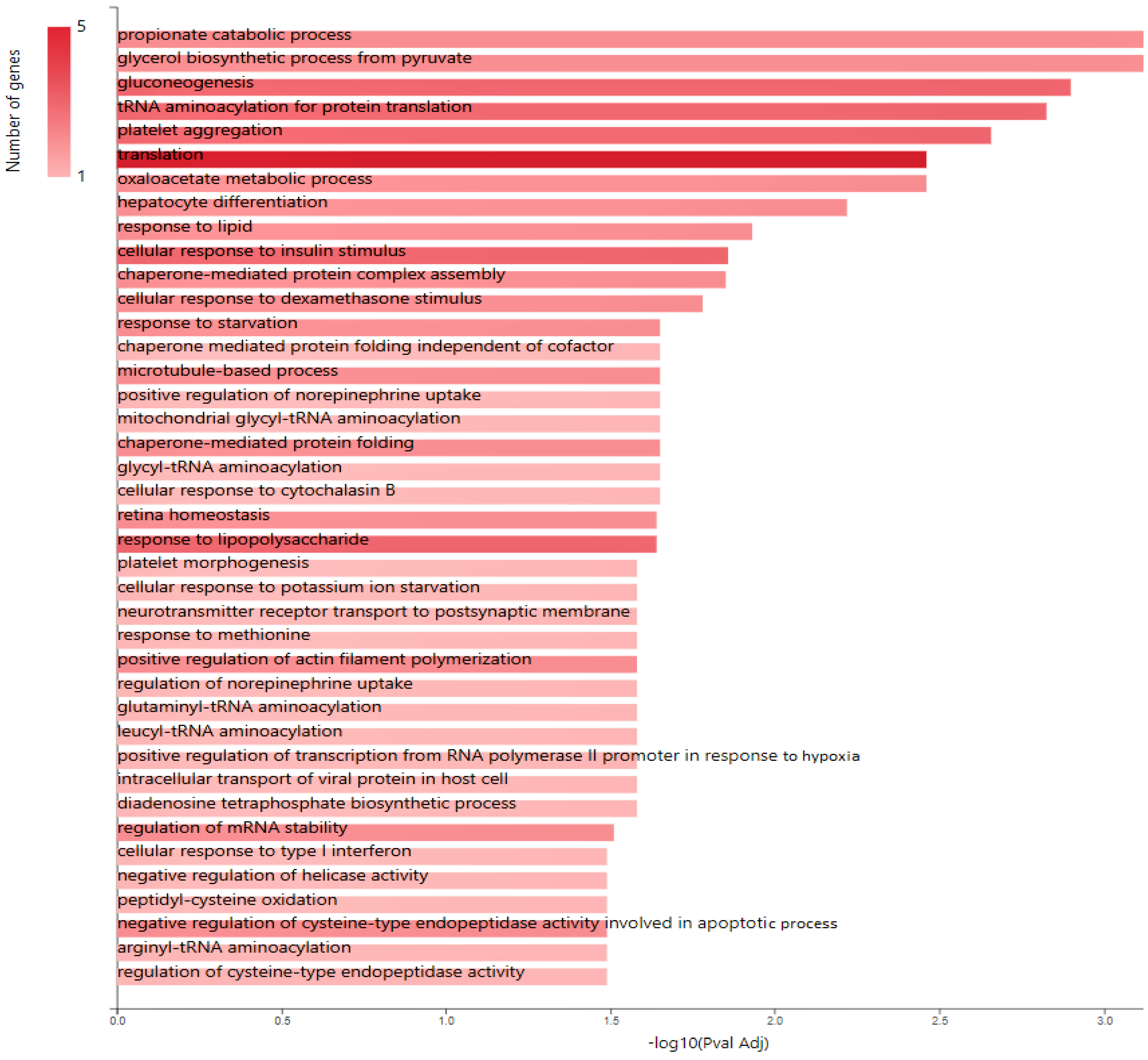 Molecules 28 07501 g004b Molecules 28 07501 g004b