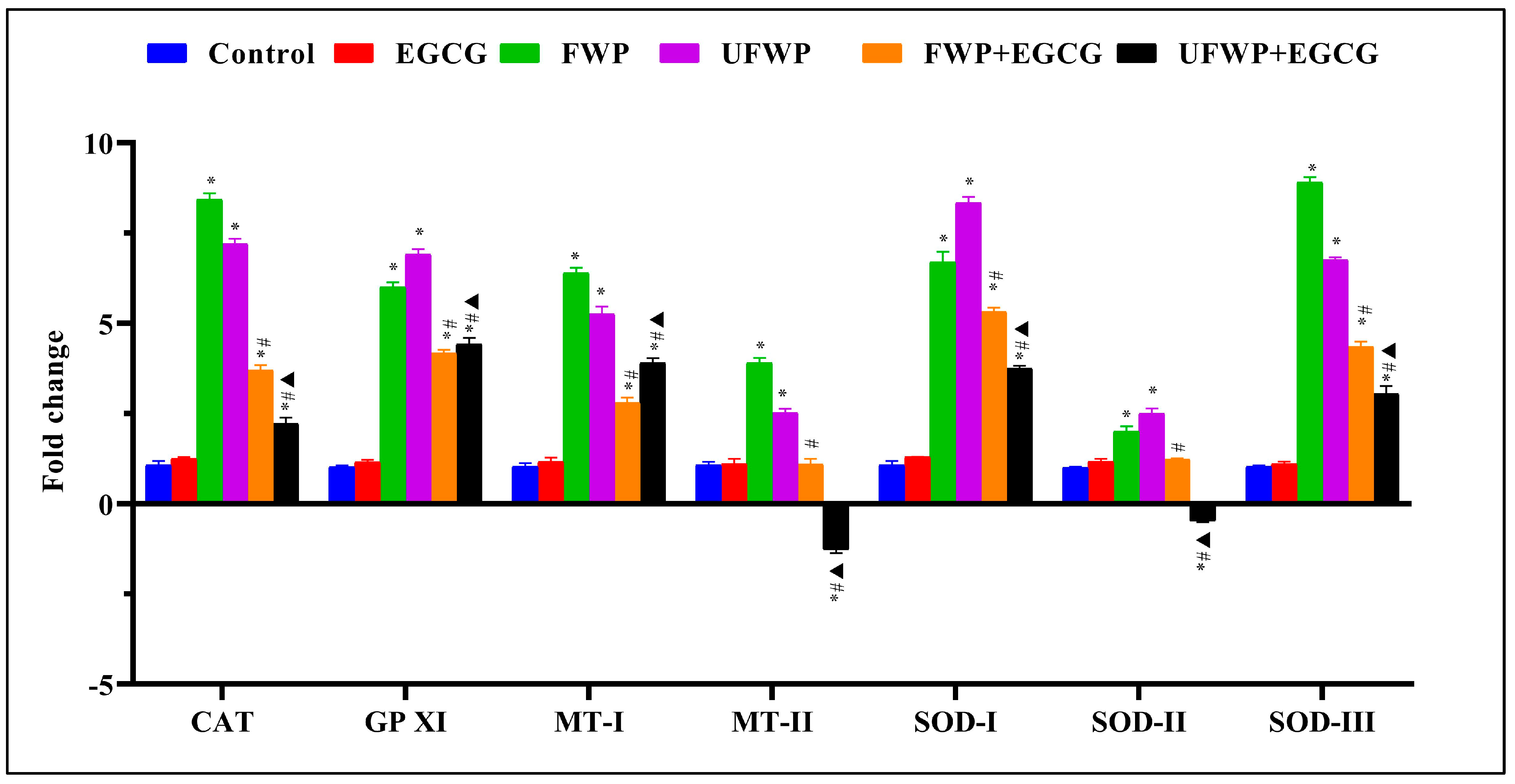 Molecules 28 07502 g002