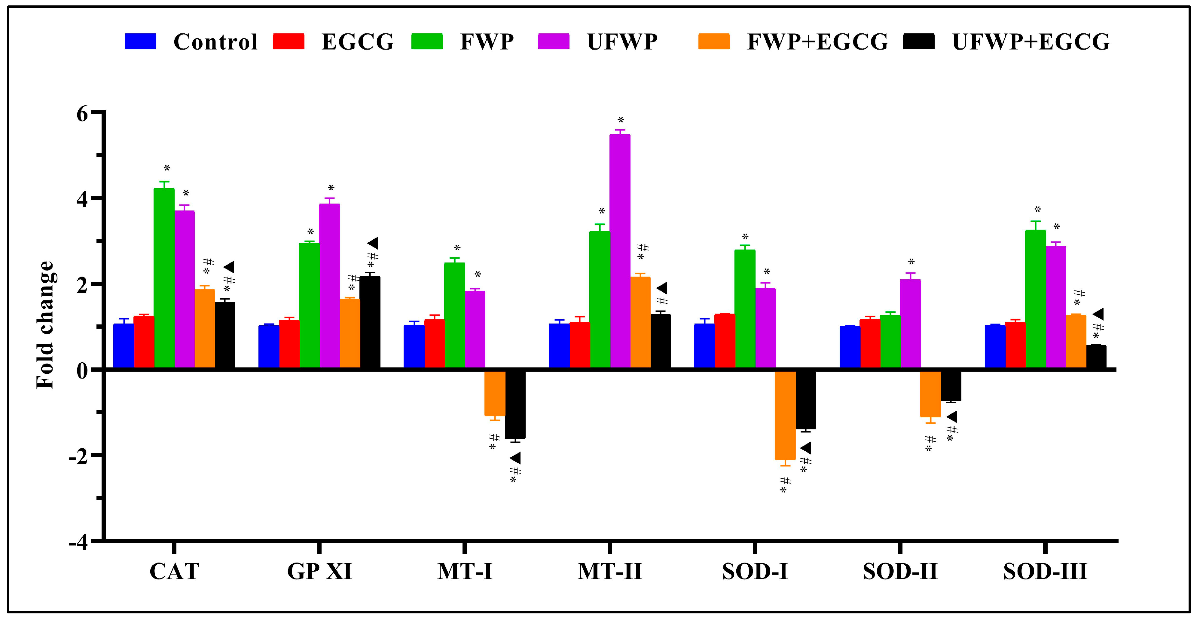 Molecules 28 07502 g003
