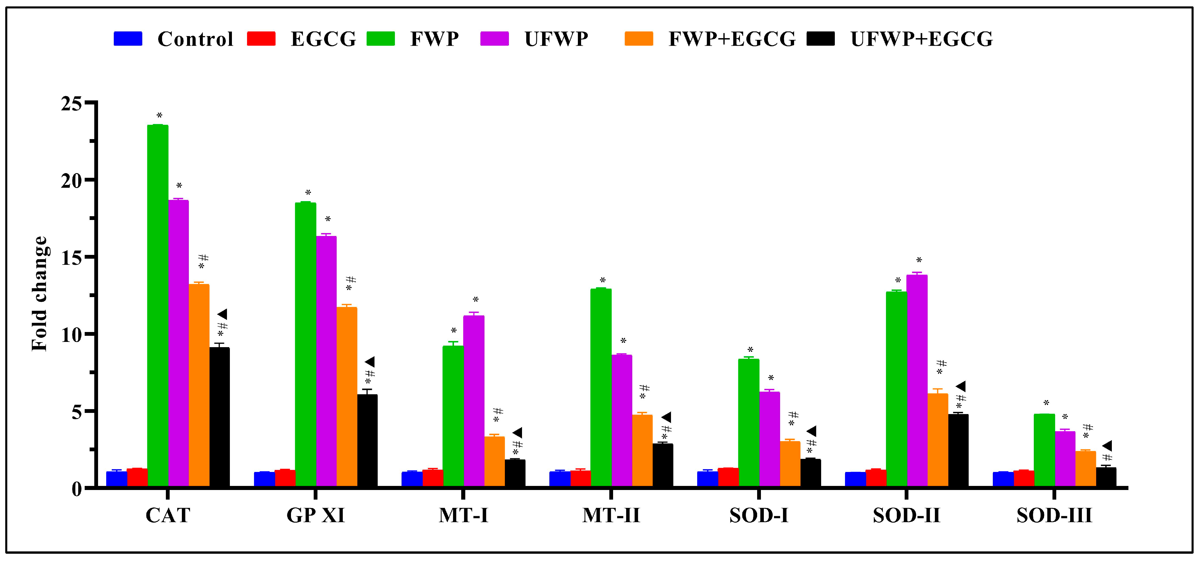 Molecules 28 07502 g004