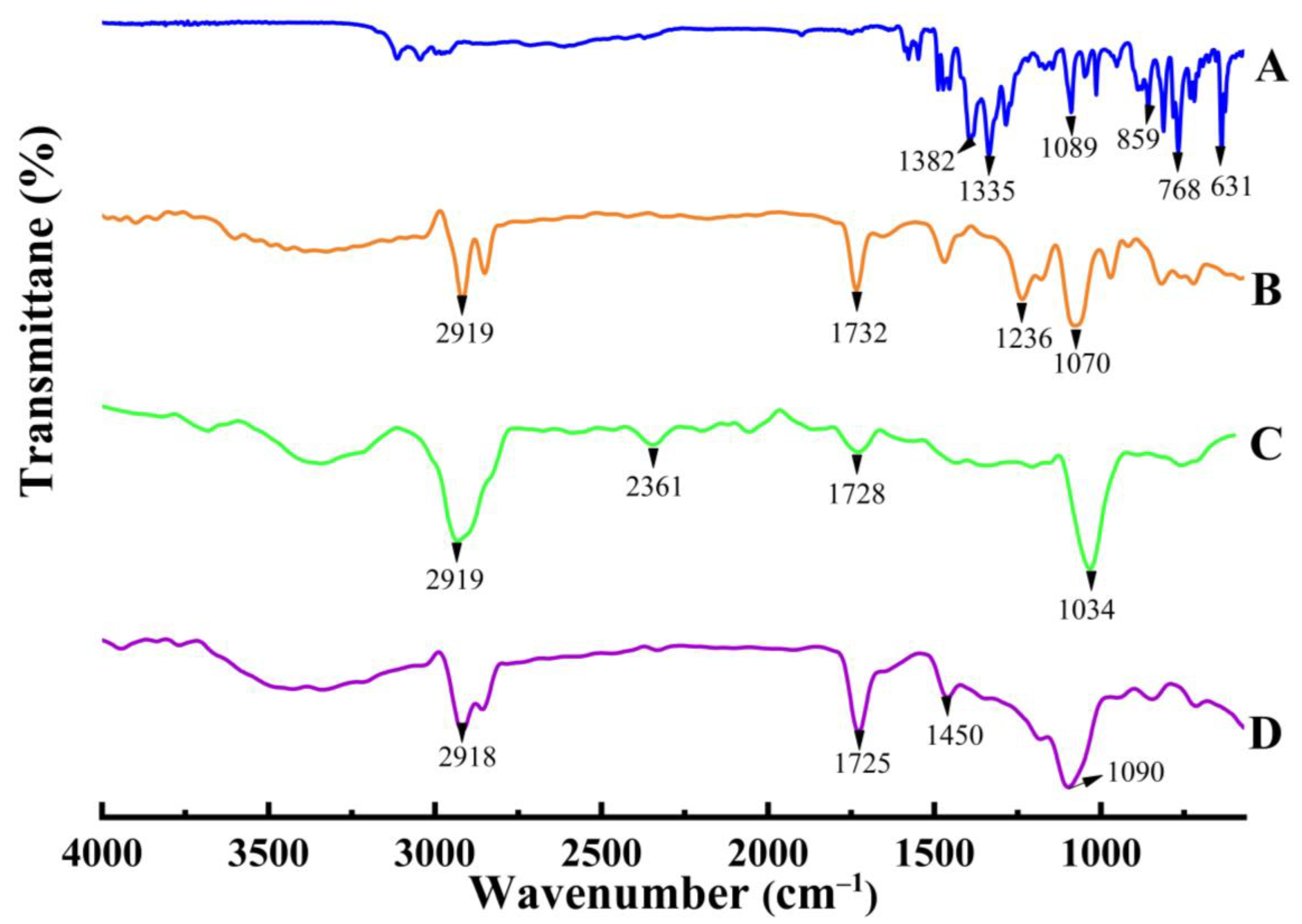 Molecules 28 07508 g001
