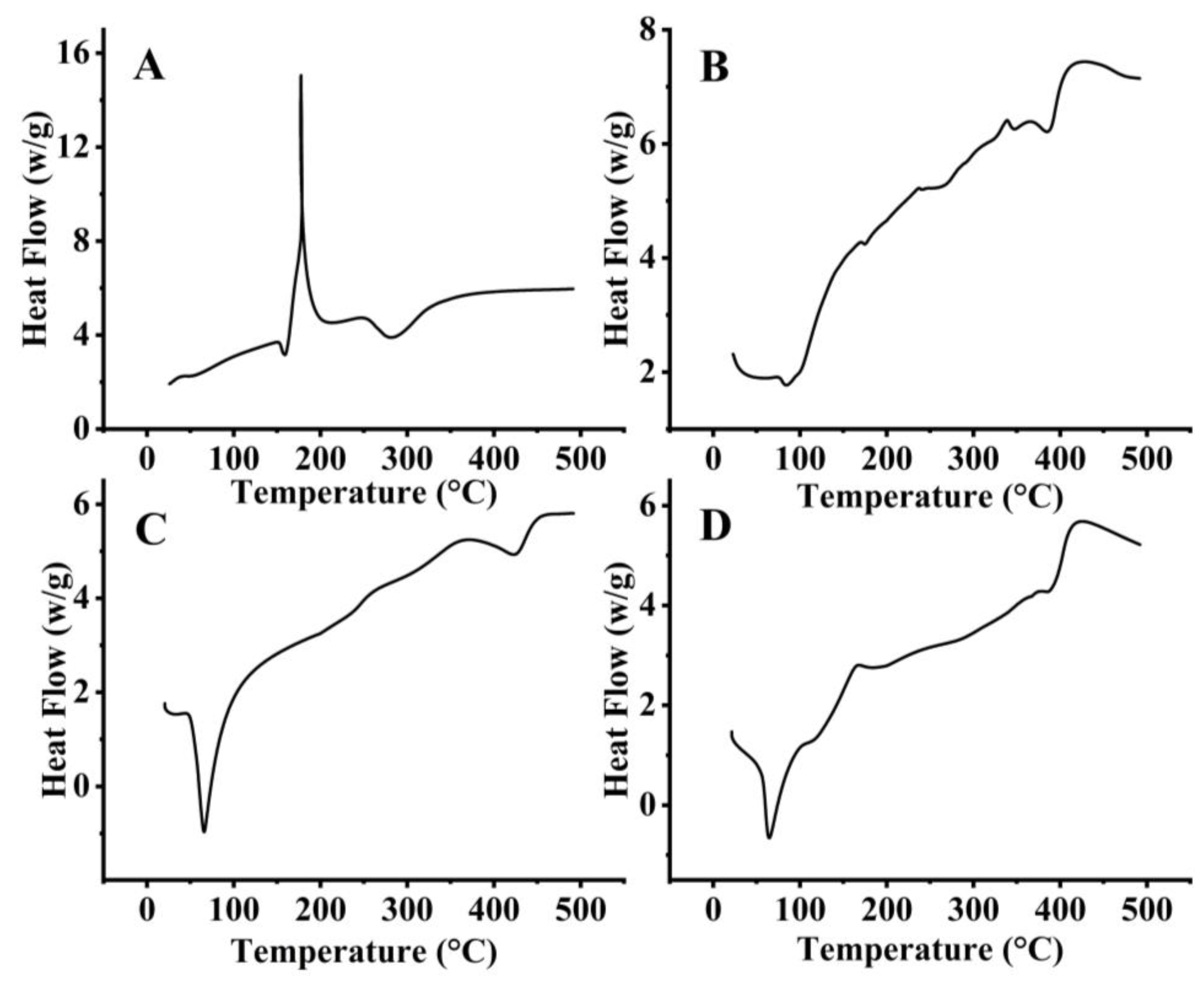 Molecules 28 07508 g003
