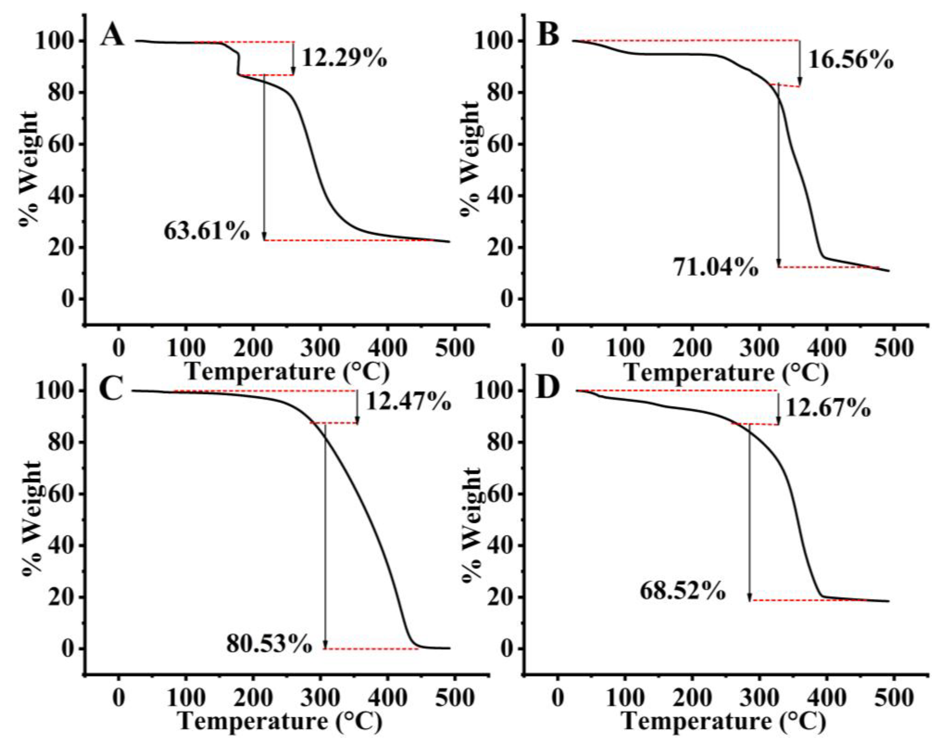 Molecules 28 07508 g004