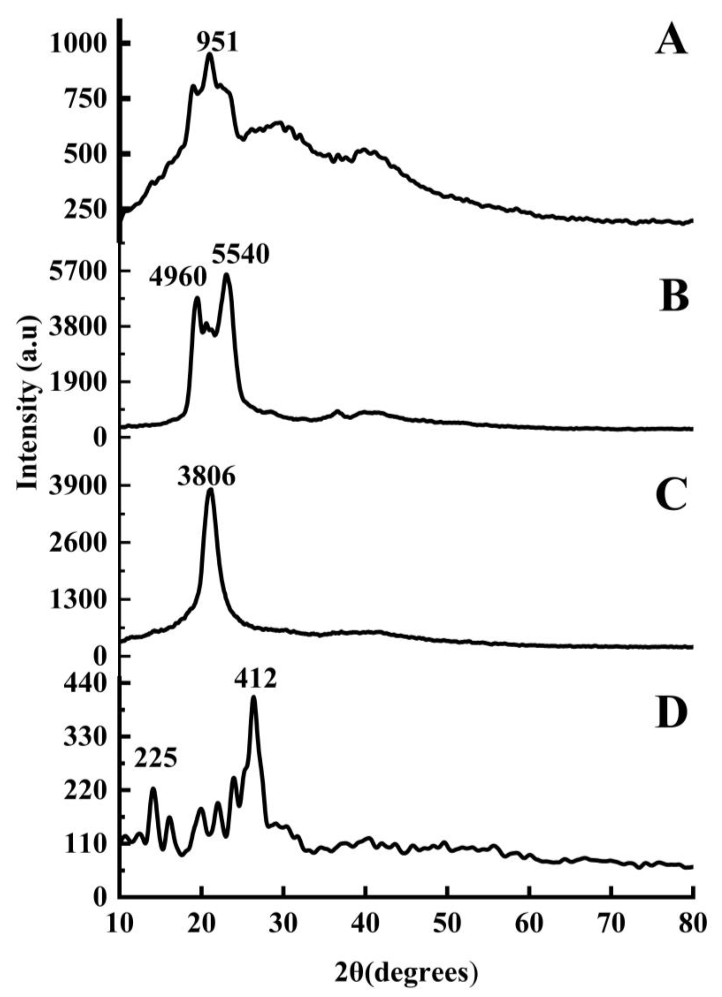 Molecules 28 07508 g005