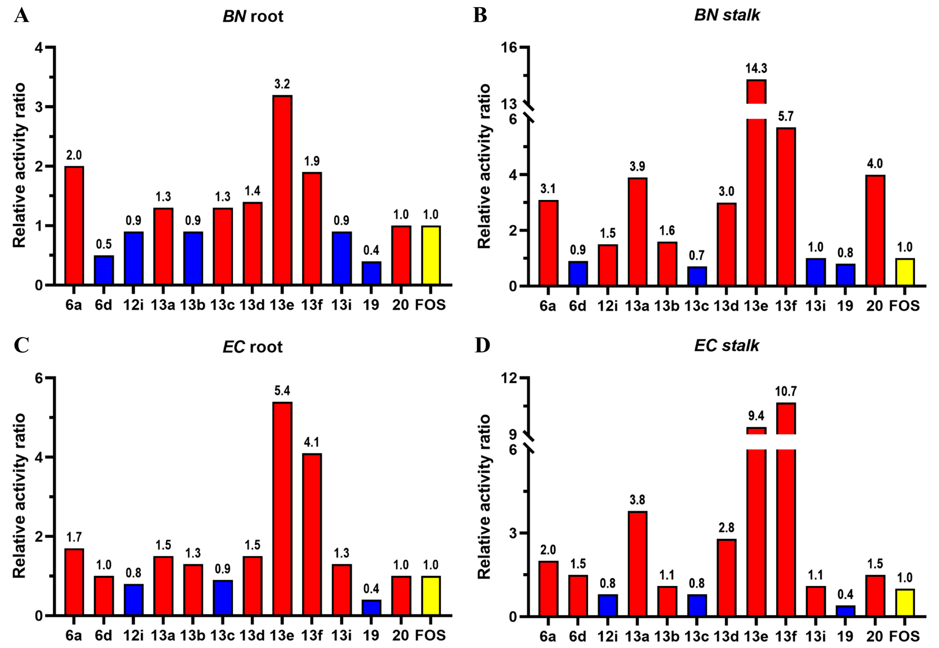 Molecules 28 07509 g004 Molecules 28 07509 g004