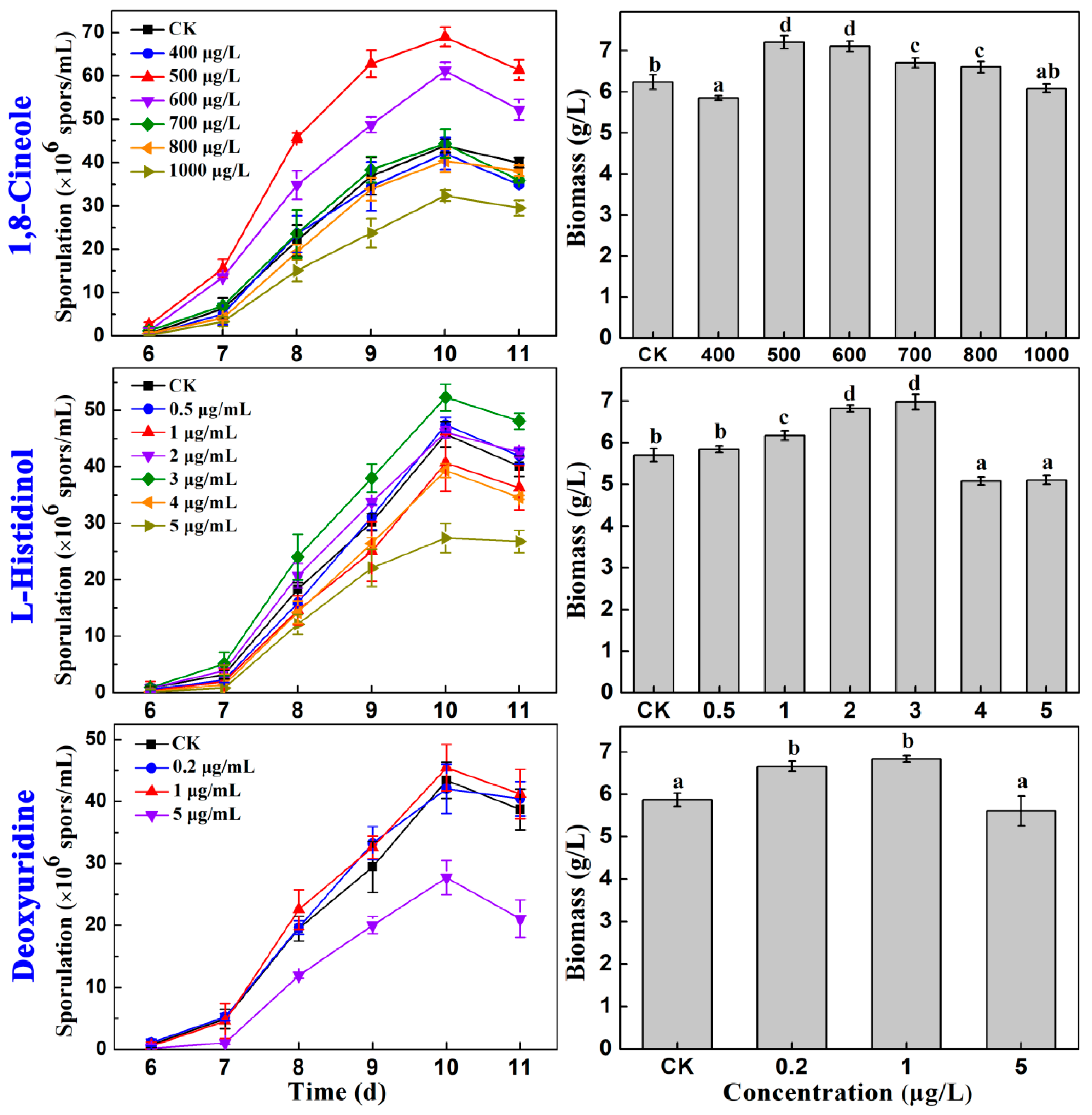 Molecules 28 07511 g002