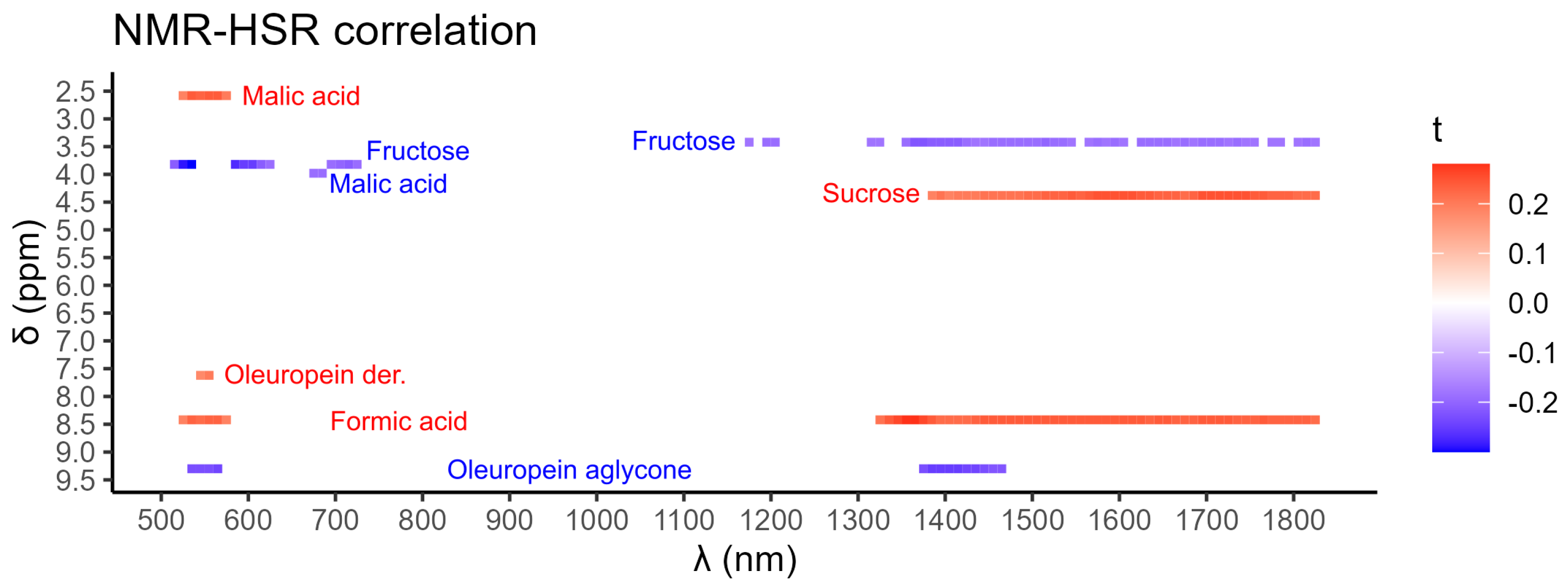 Molecules 28 07512 g004