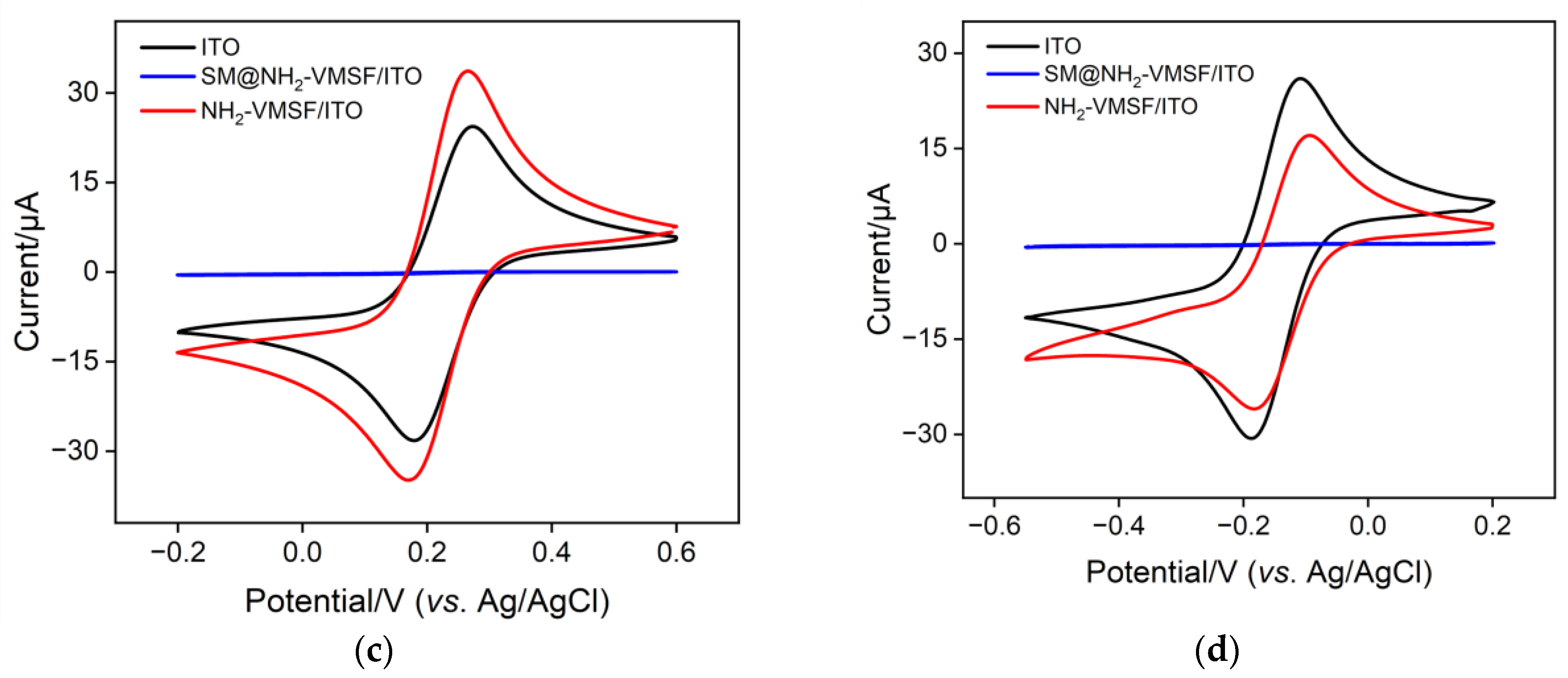 Molecules 28 07515 g002b