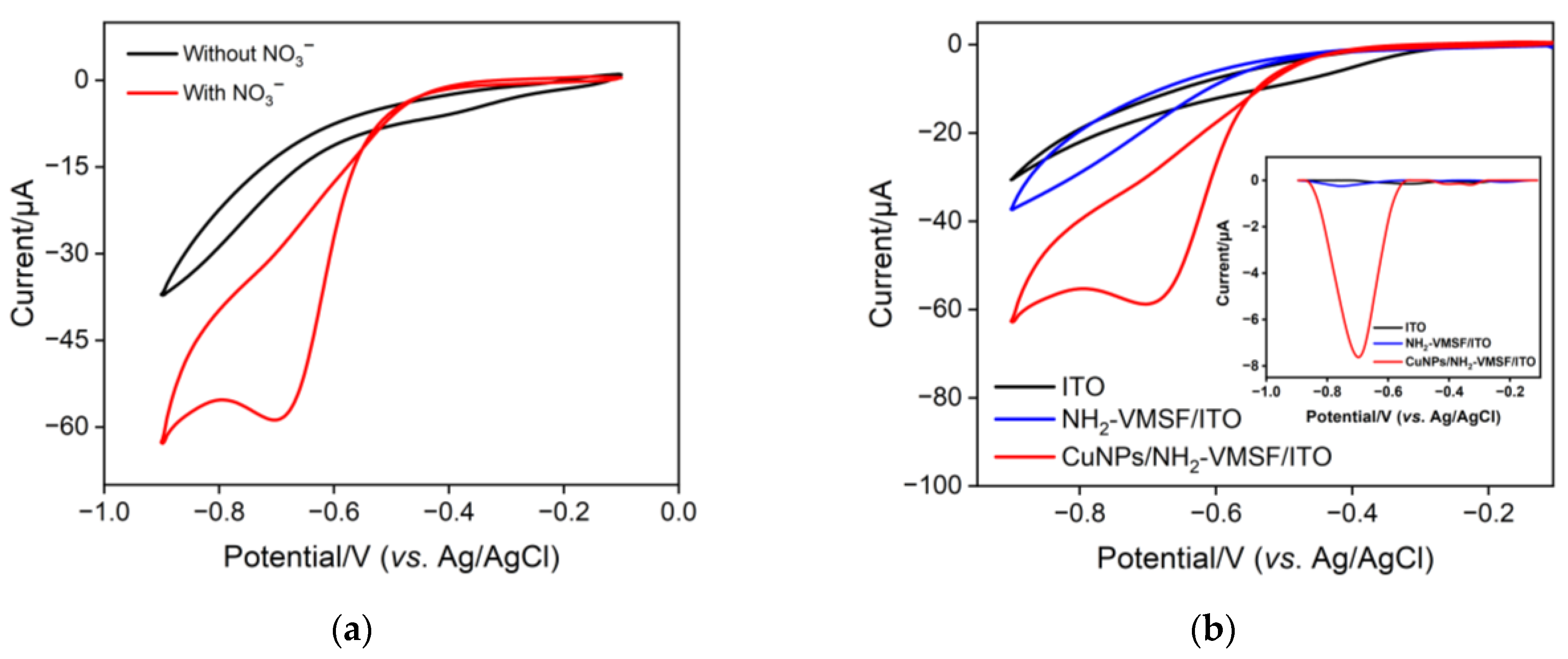 Molecules 28 07515 g004