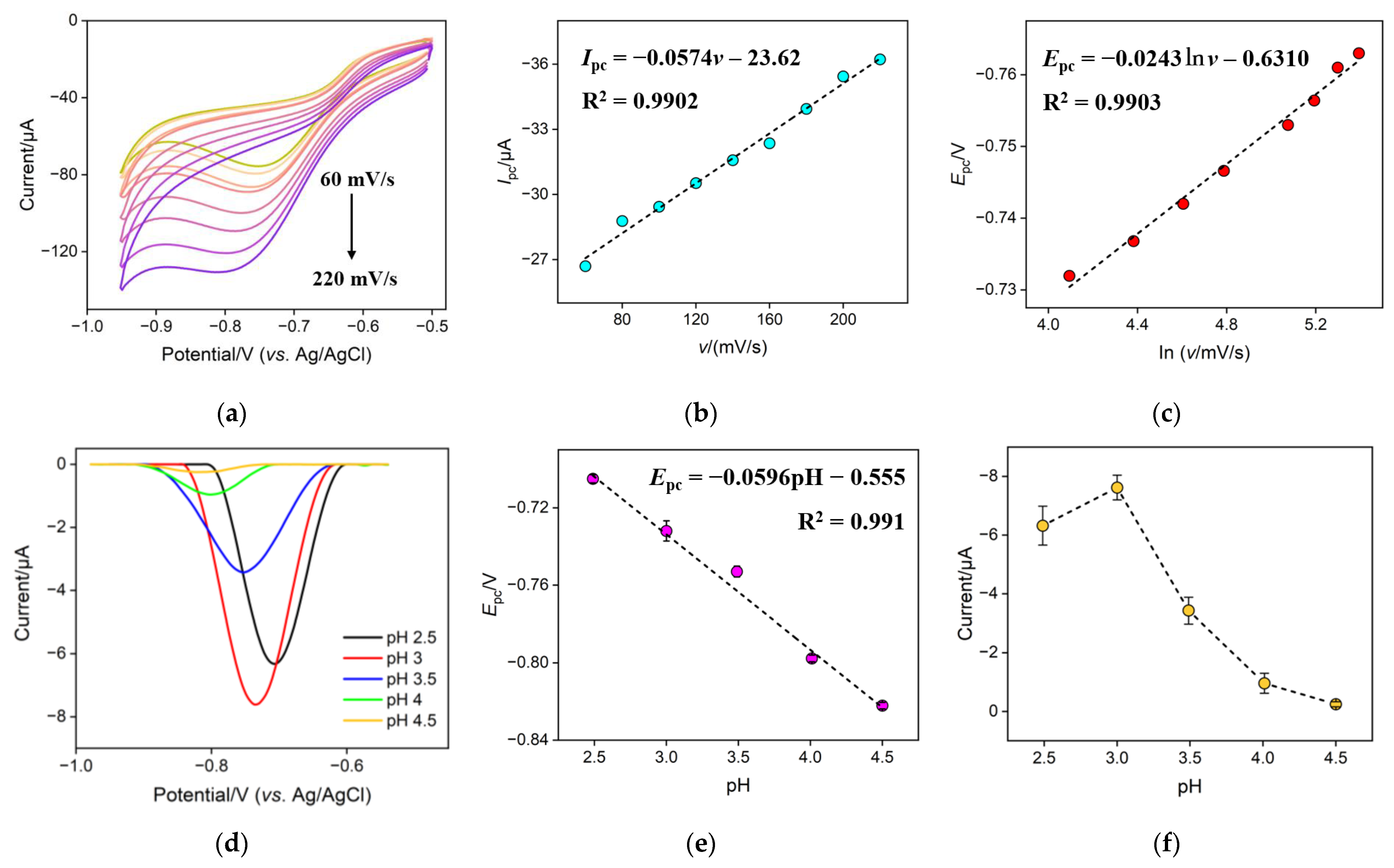 Molecules 28 07515 g005