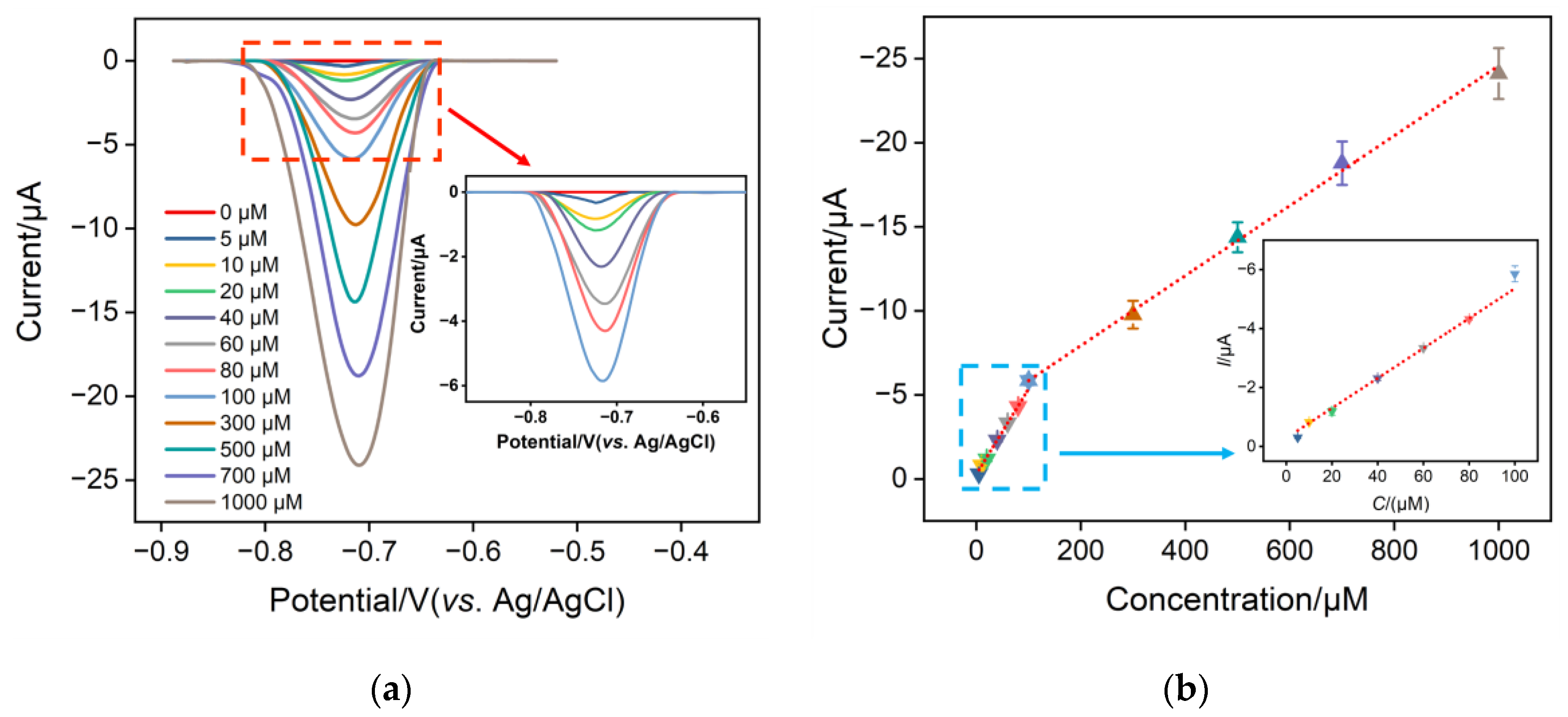 Molecules 28 07515 g007