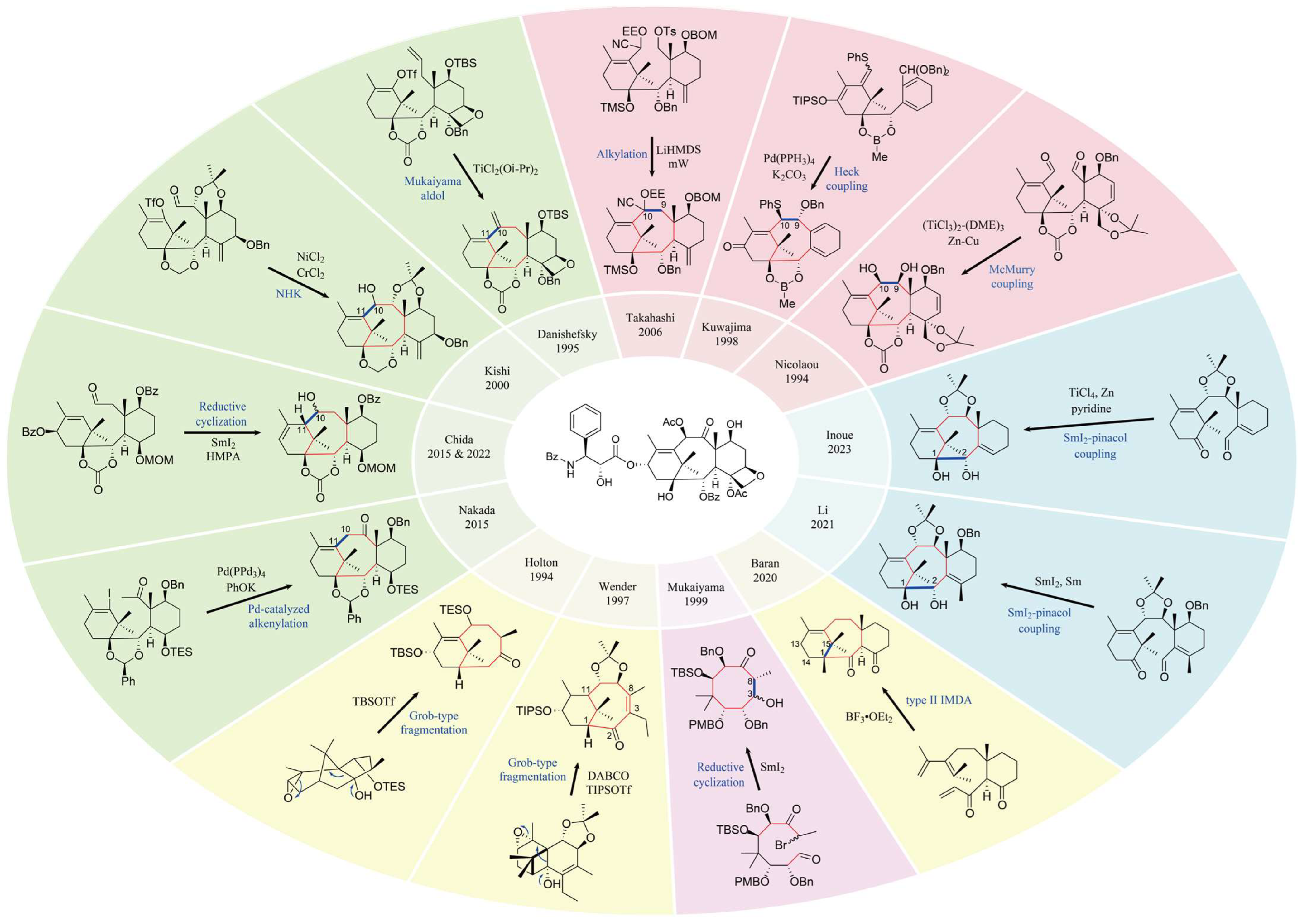 Molecules 28 07517 g004 Molecules 28 07517 g004